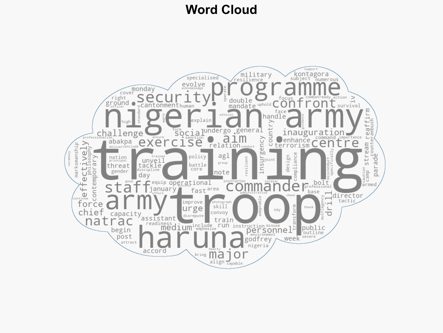 Army trains troops for counter-terrorism insurgency ops - Image 1