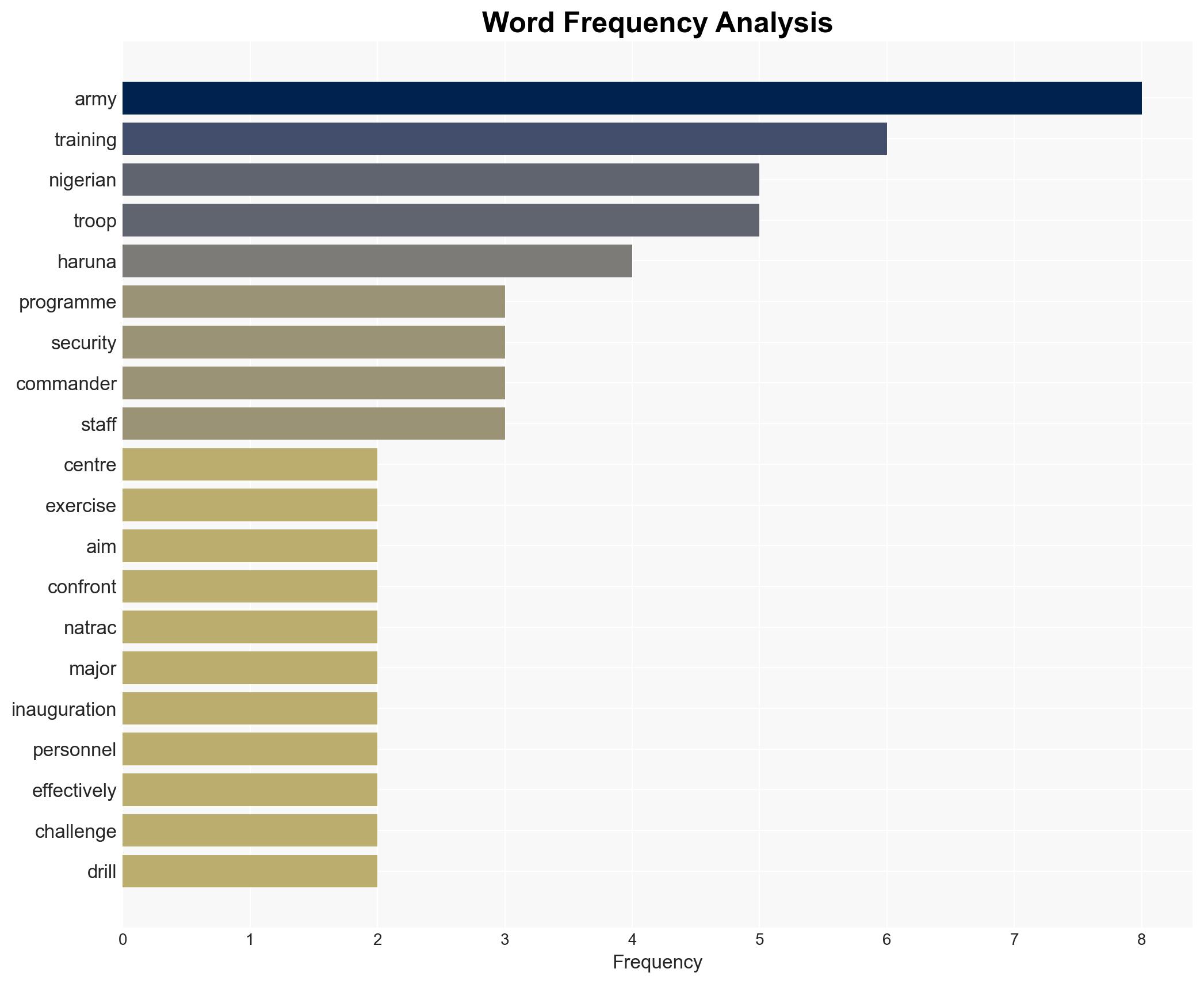 Army trains troops for counter-terrorism insurgency ops - Image 3