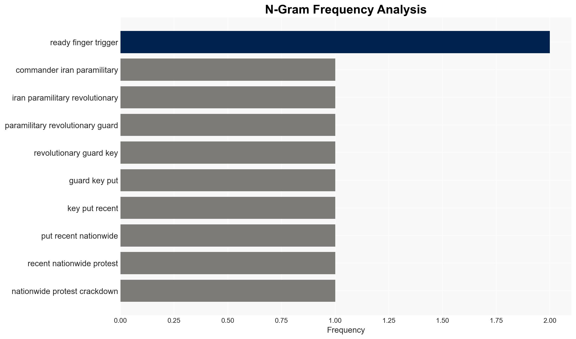 As US moves ships toward Iran Revolutionary Guard commander warns his force has its finger on the trigger - Image 4