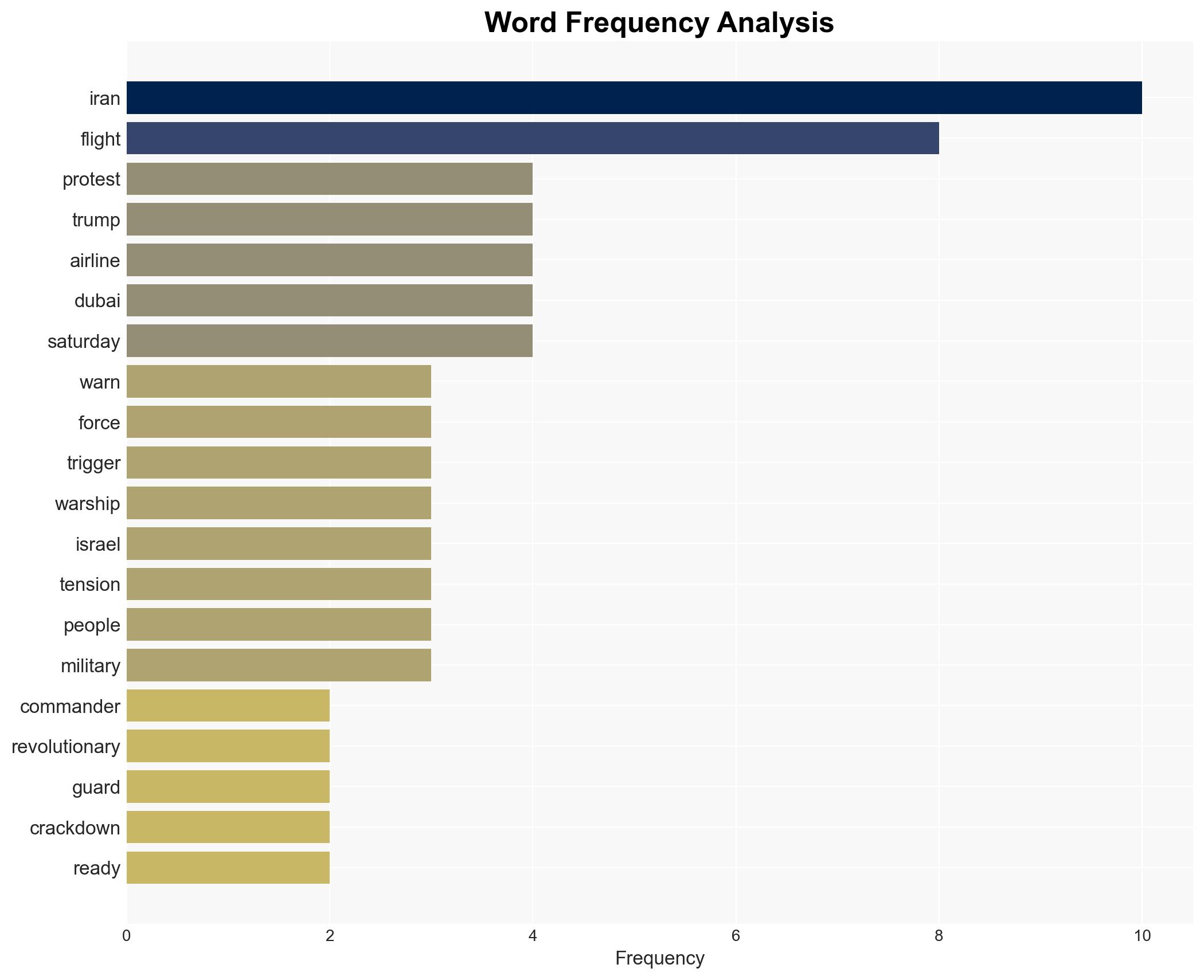 As US moves ships toward Iran Revolutionary Guard commander warns his force has its finger on the trigger - Image 3