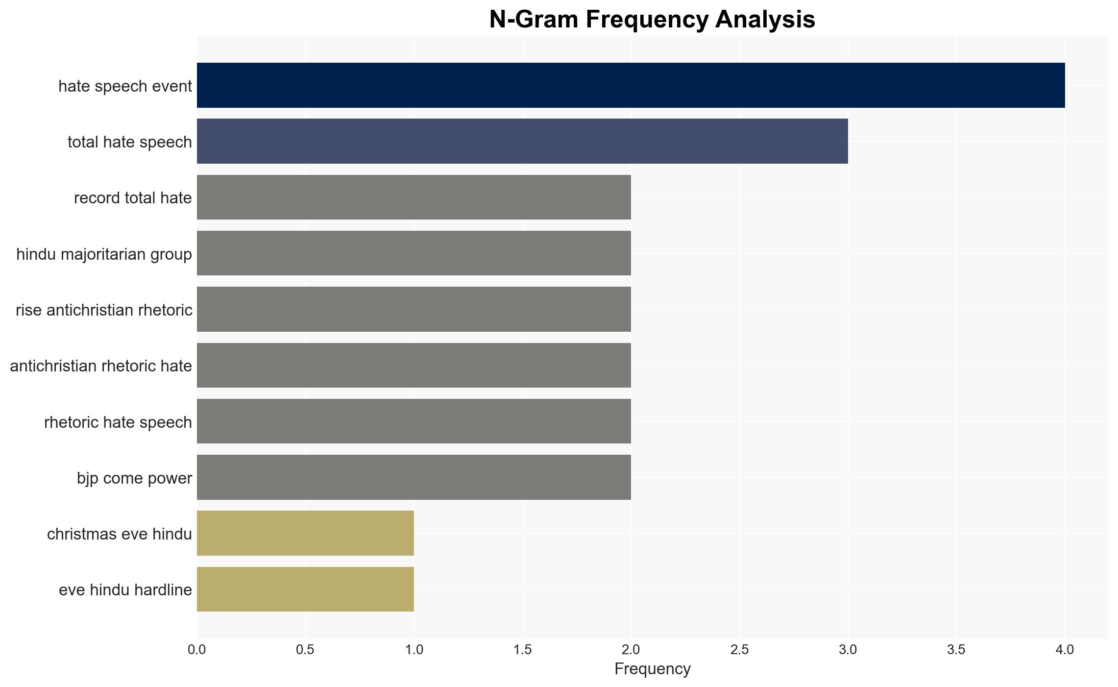 As hate spirals in India Hindu extremists turn to Christian targets - Image 4