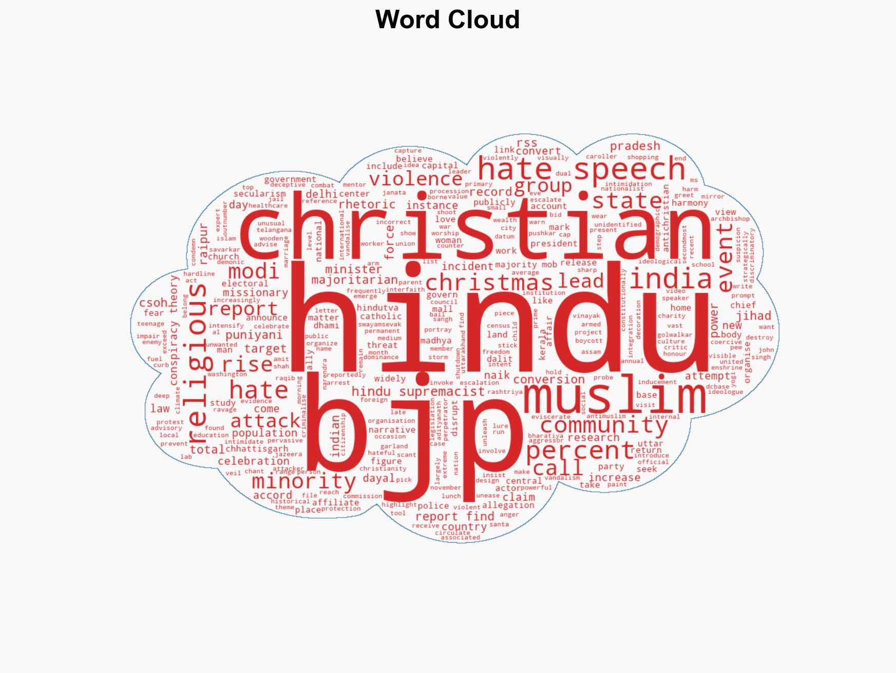 As hate spirals in India Hindu extremists turn to Christian targets - Image 1