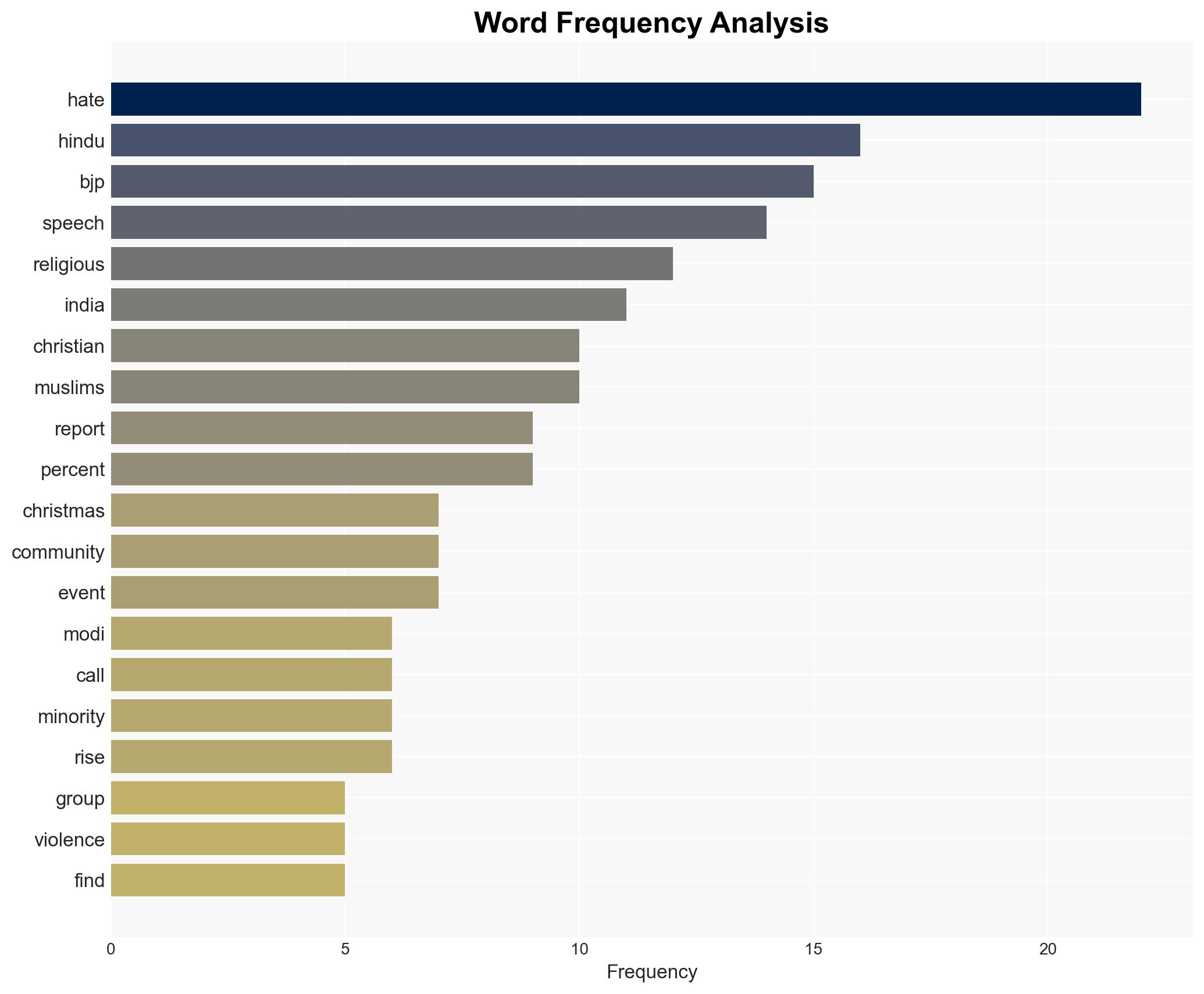 As hate spirals in India Hindu extremists turn to Christian targets - Image 3