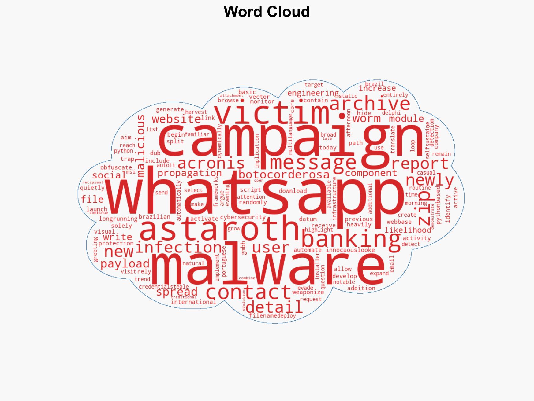 Astaroth banking malware returns with WhatsApp-based worm targeting Brazil - Image 1