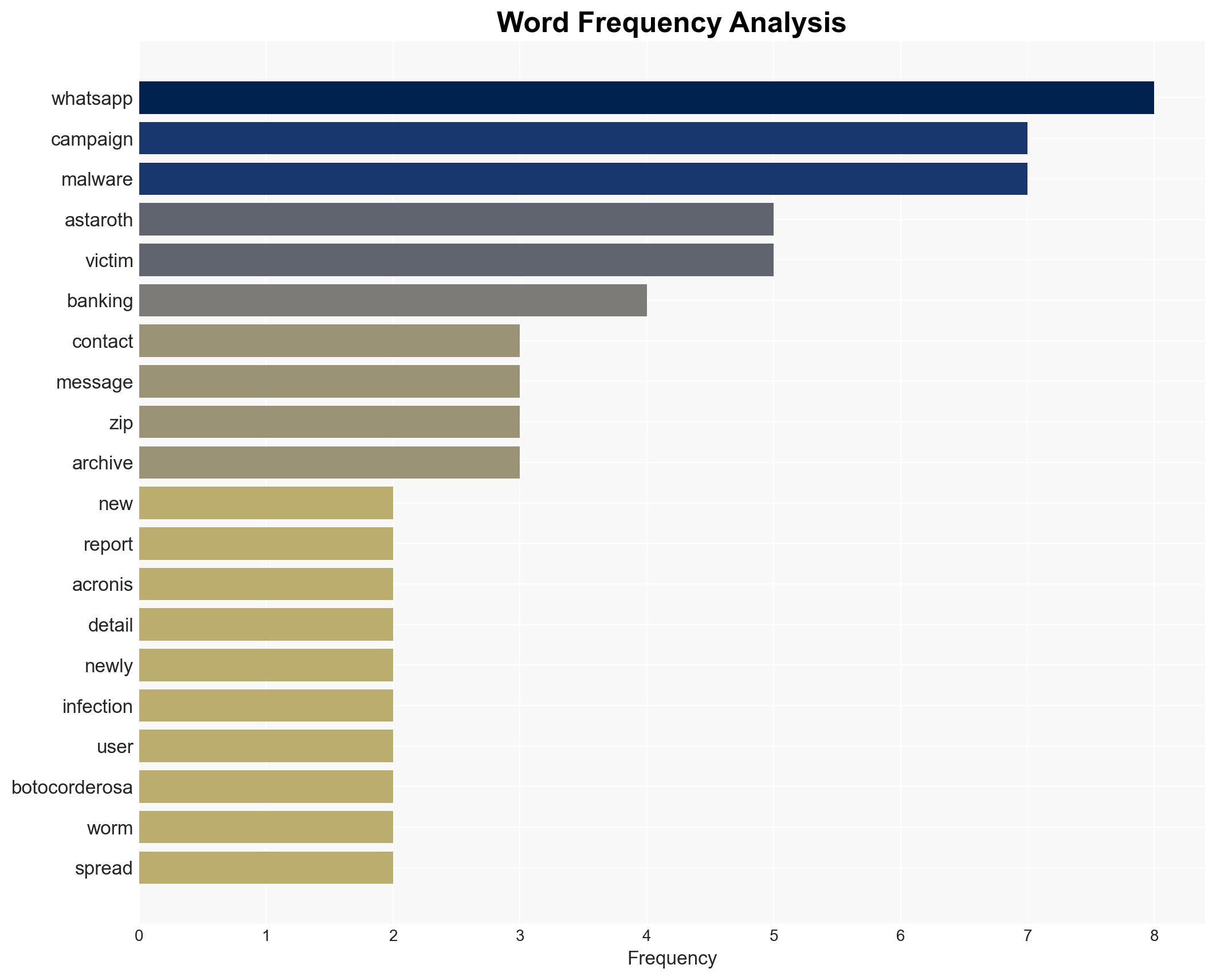 Astaroth banking malware returns with WhatsApp-based worm targeting Brazil - Image 3