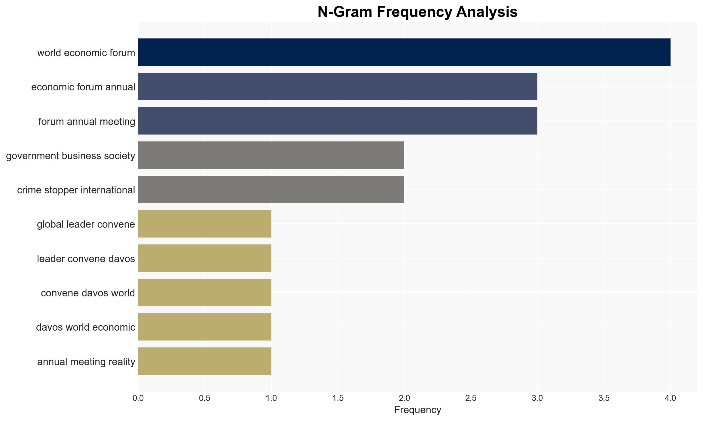 At Davos Cybersecurity Is a Leadership Imperative - Image 4