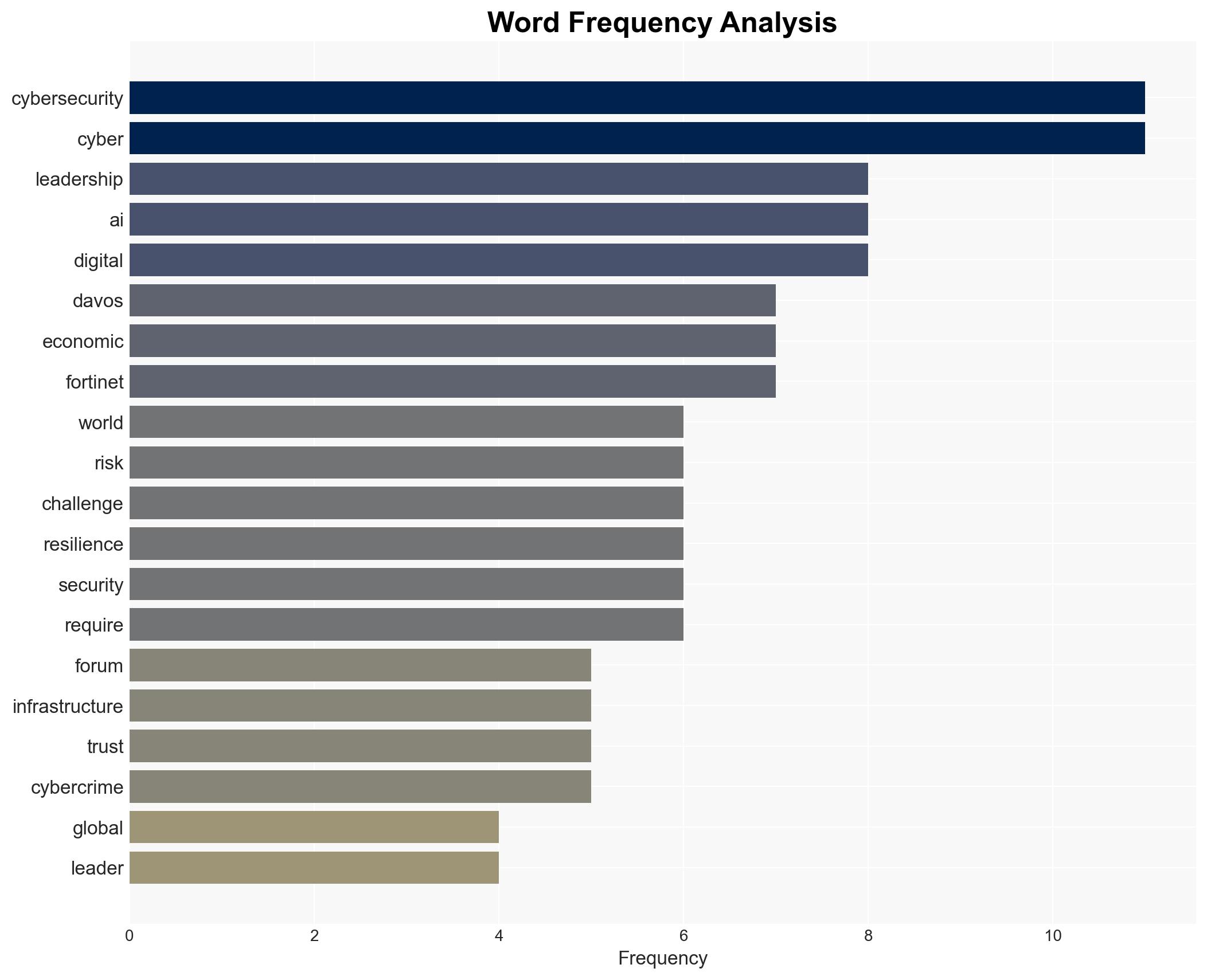 At Davos Cybersecurity Is a Leadership Imperative - Image 3