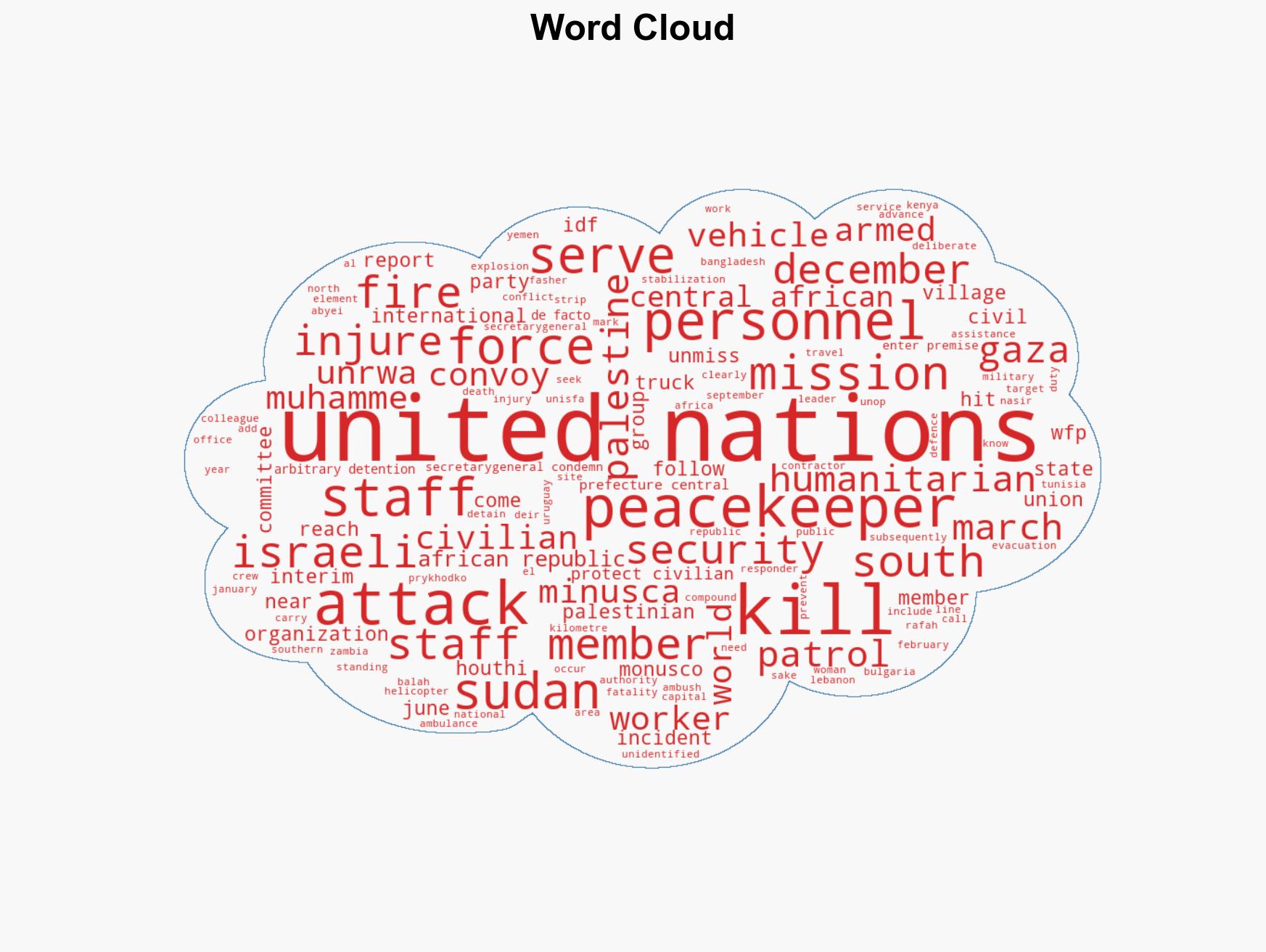 At Least 21 Peacekeeping Associated Personnel Killed in Malicious Attacks during 2025 United Nations Staff Union Committee Says - Image 1