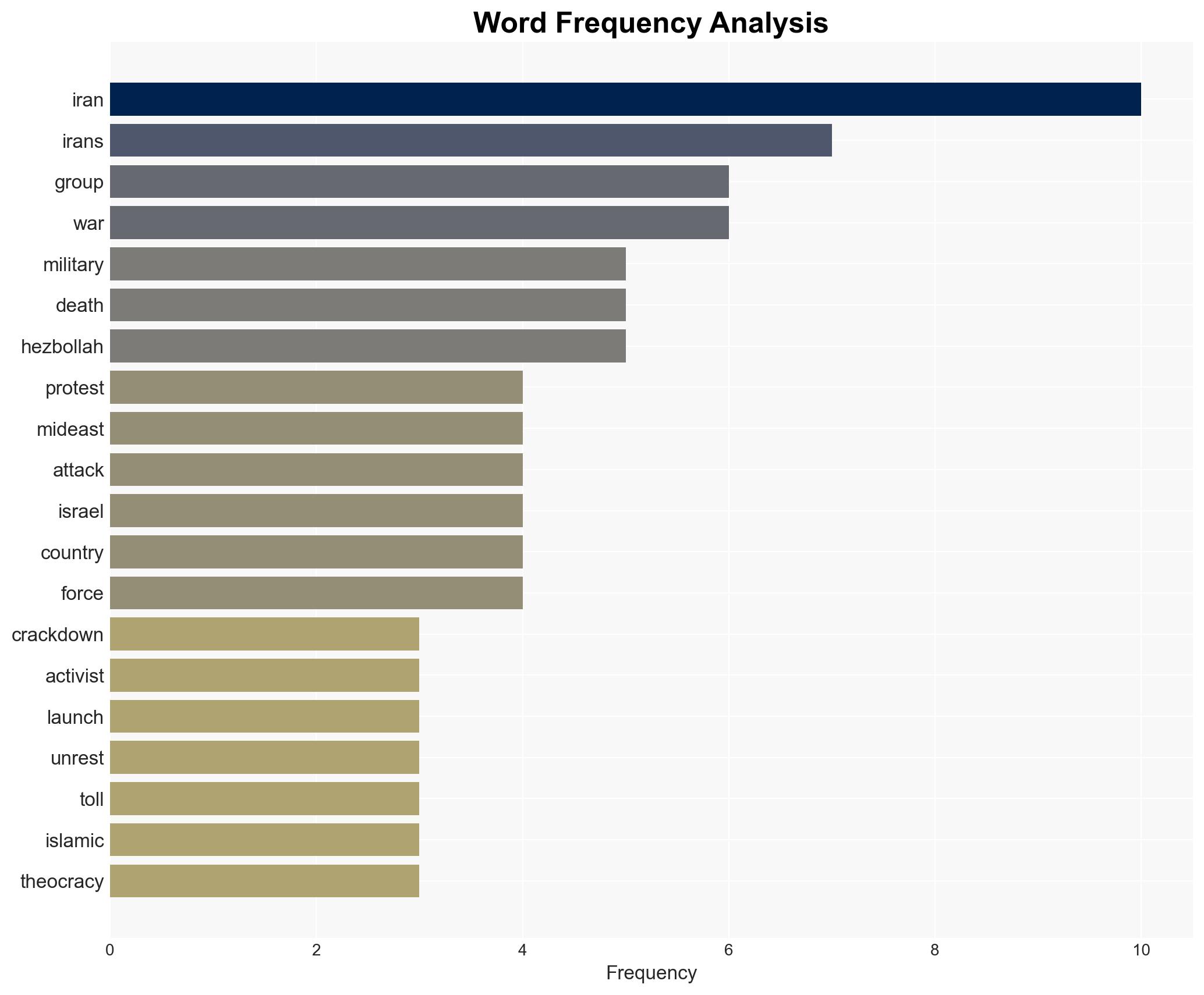 At least 6126 people killed in Iran's crackdown on nationwide protests activists say - Image 3