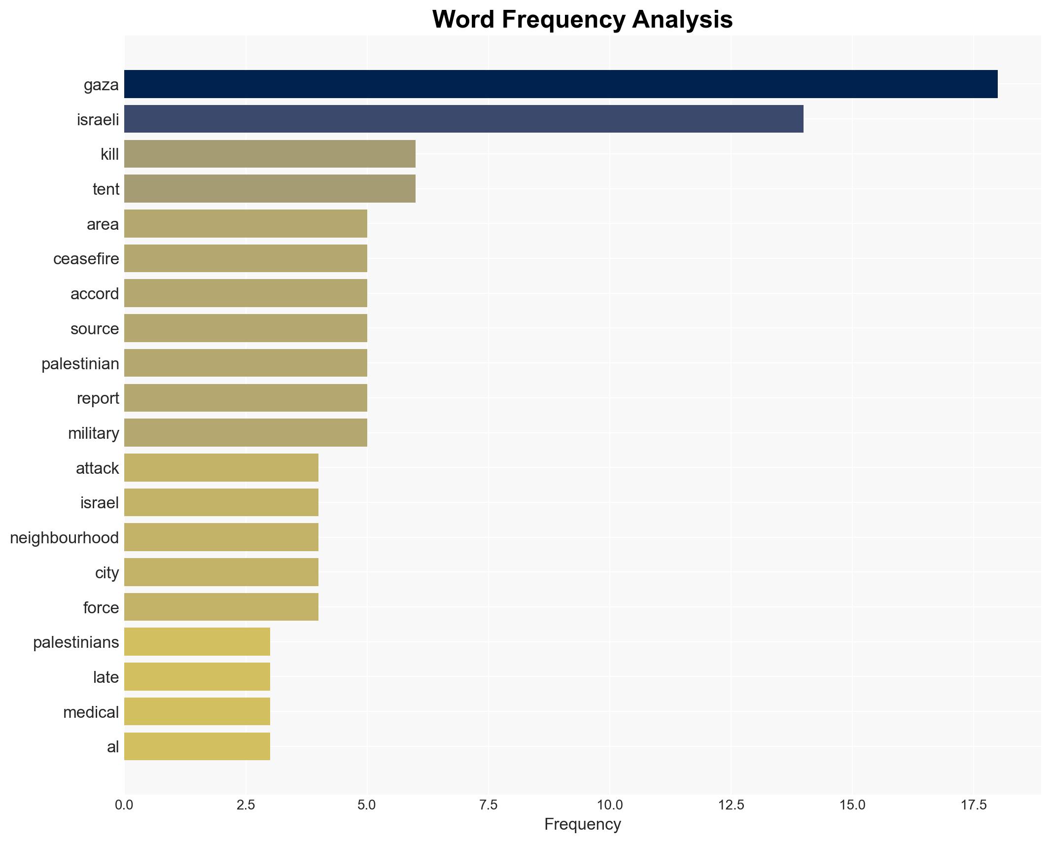 At least three Palestinians killed in overnight Israeli attacks on Gaza - Image 3