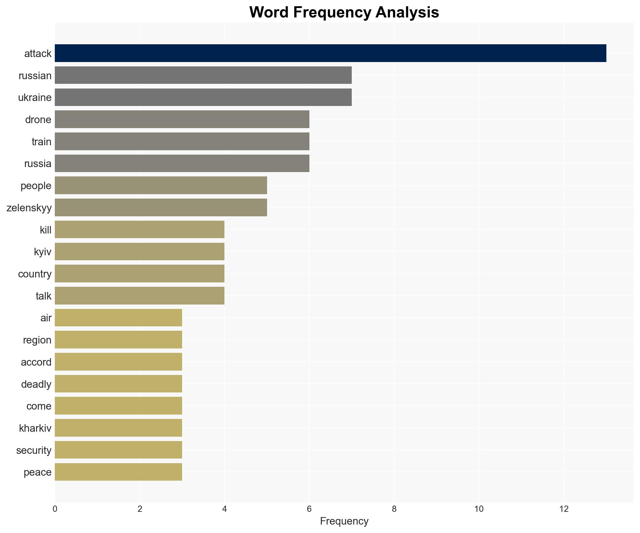 At least three people killed in Russian attacks on Ukraine - Image 3