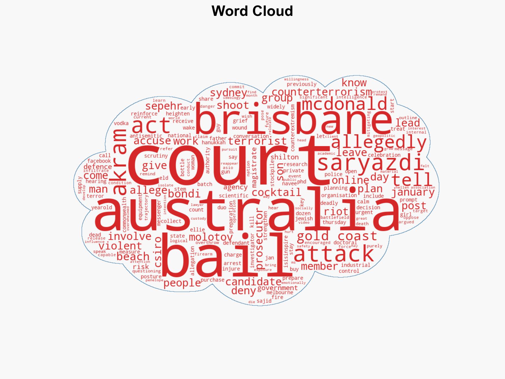 Australia Day terror plot foiled as PhD candidate Sepehr Saryazdi denied bail amid heightened security after Bondi terror attack - Image 1