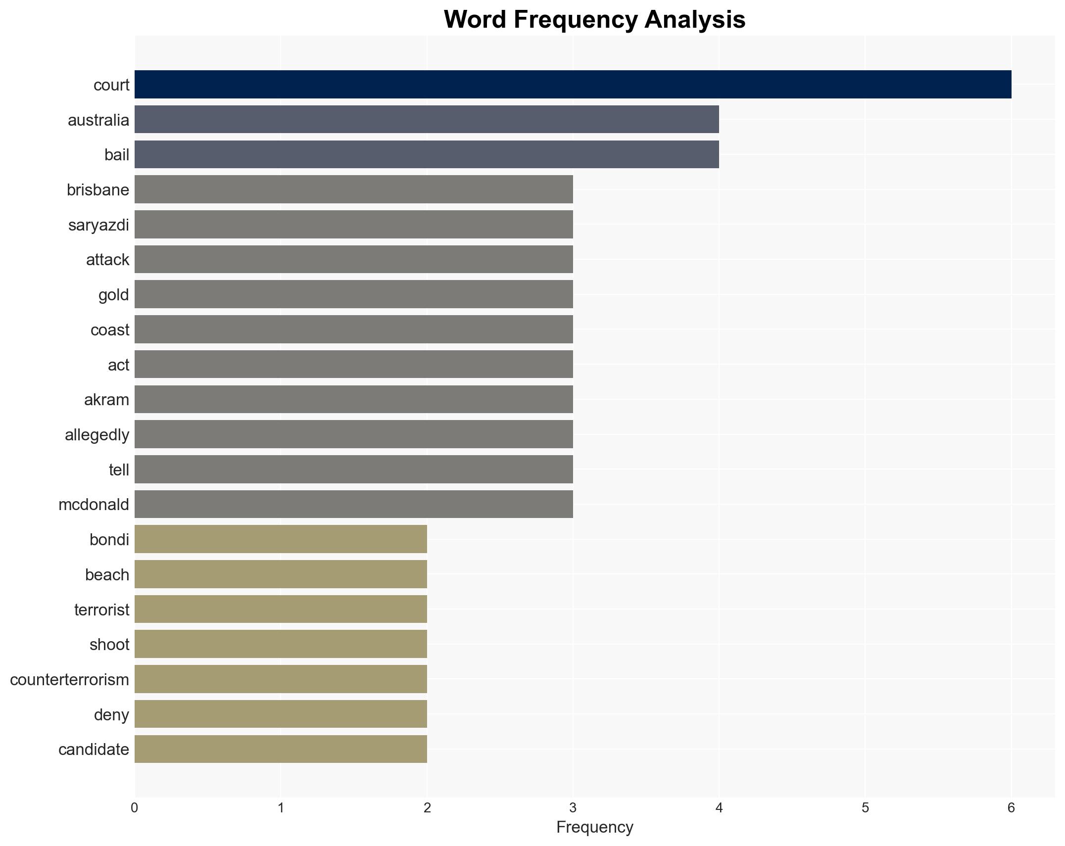 Australia Day terror plot foiled as PhD candidate Sepehr Saryazdi denied bail amid heightened security after Bondi terror attack - Image 3