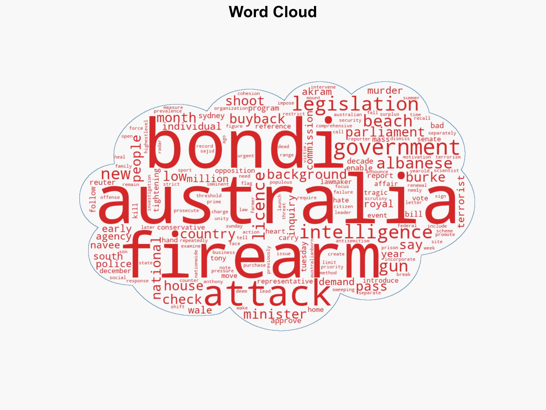 Australia passes guncontrol bill after Bondi Hanukkah attack - Image 1