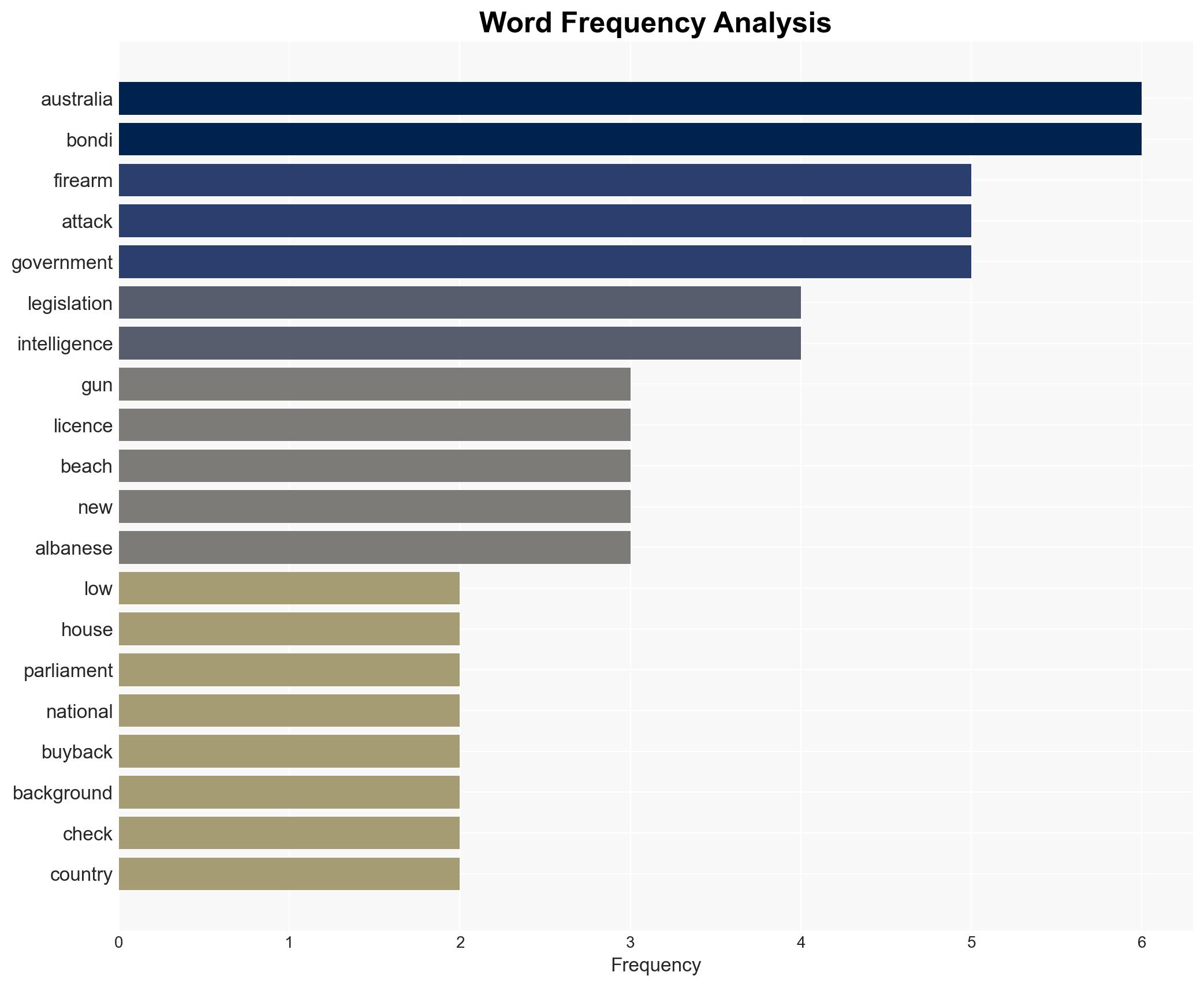 Australia passes guncontrol bill after Bondi Hanukkah attack - Image 3