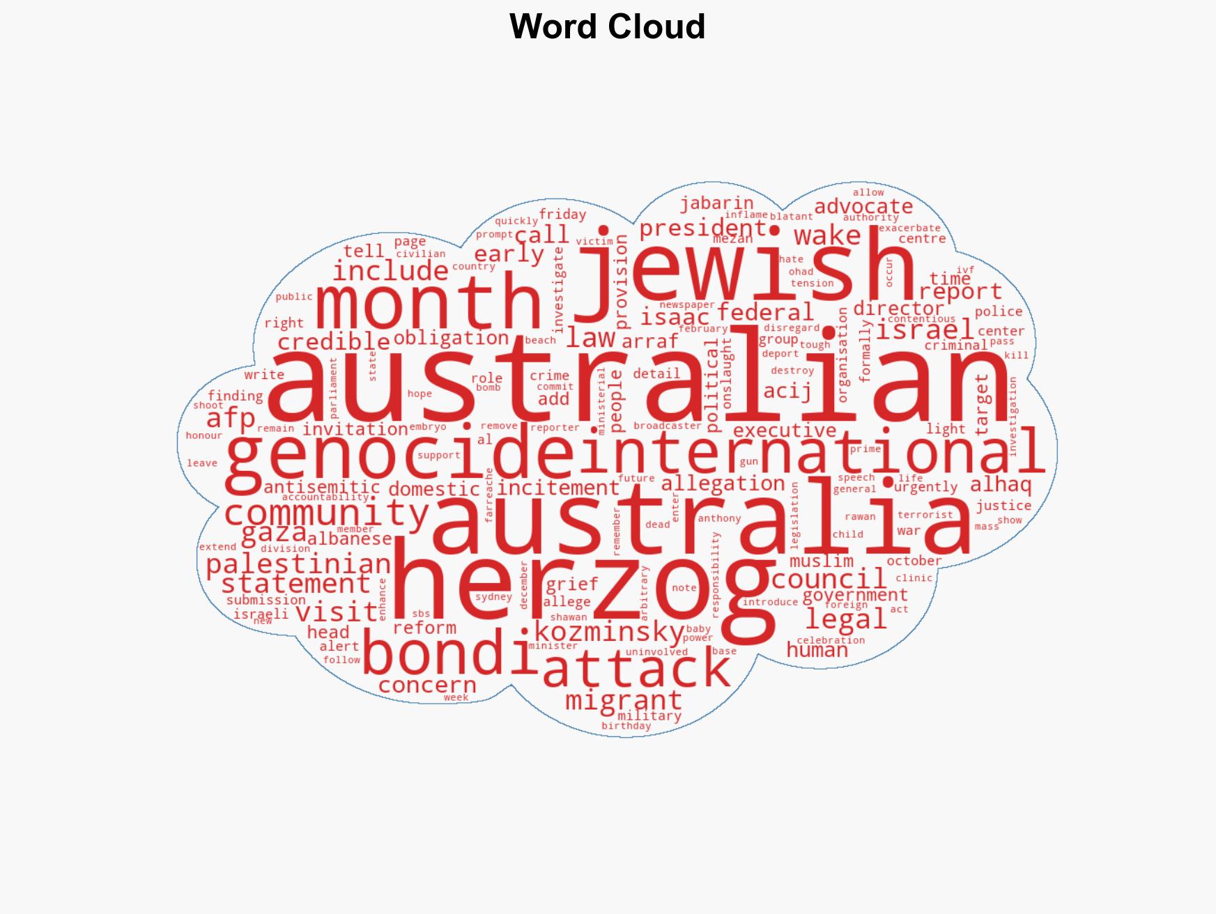 Australian Palestinian lawyers seek police probe of Israeli president - Image 1