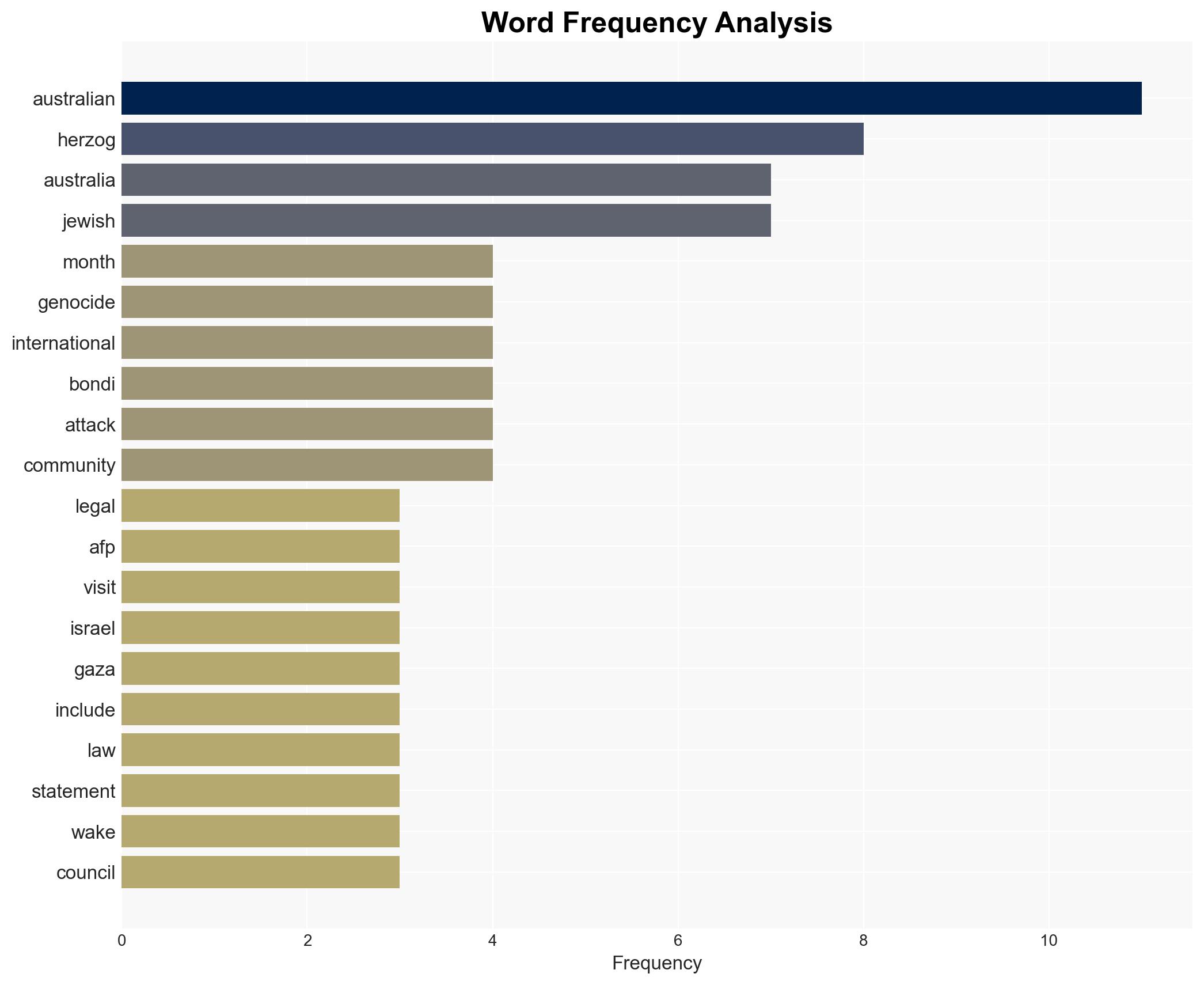 Australian Palestinian lawyers seek police probe of Israeli president - Image 3