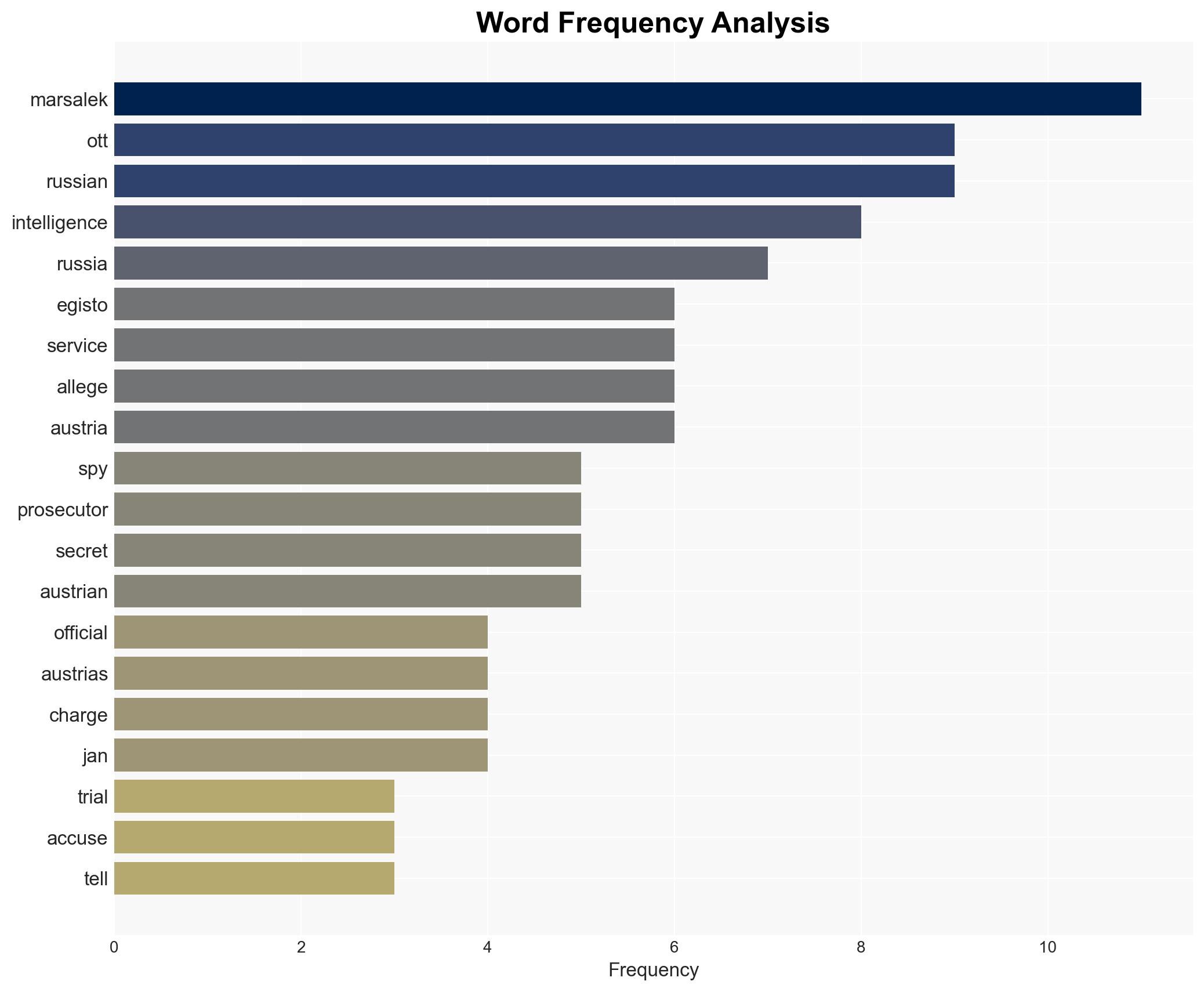 Austria's biggest spy trial for decades puts ex-intelligence officer in the dock - Image 3