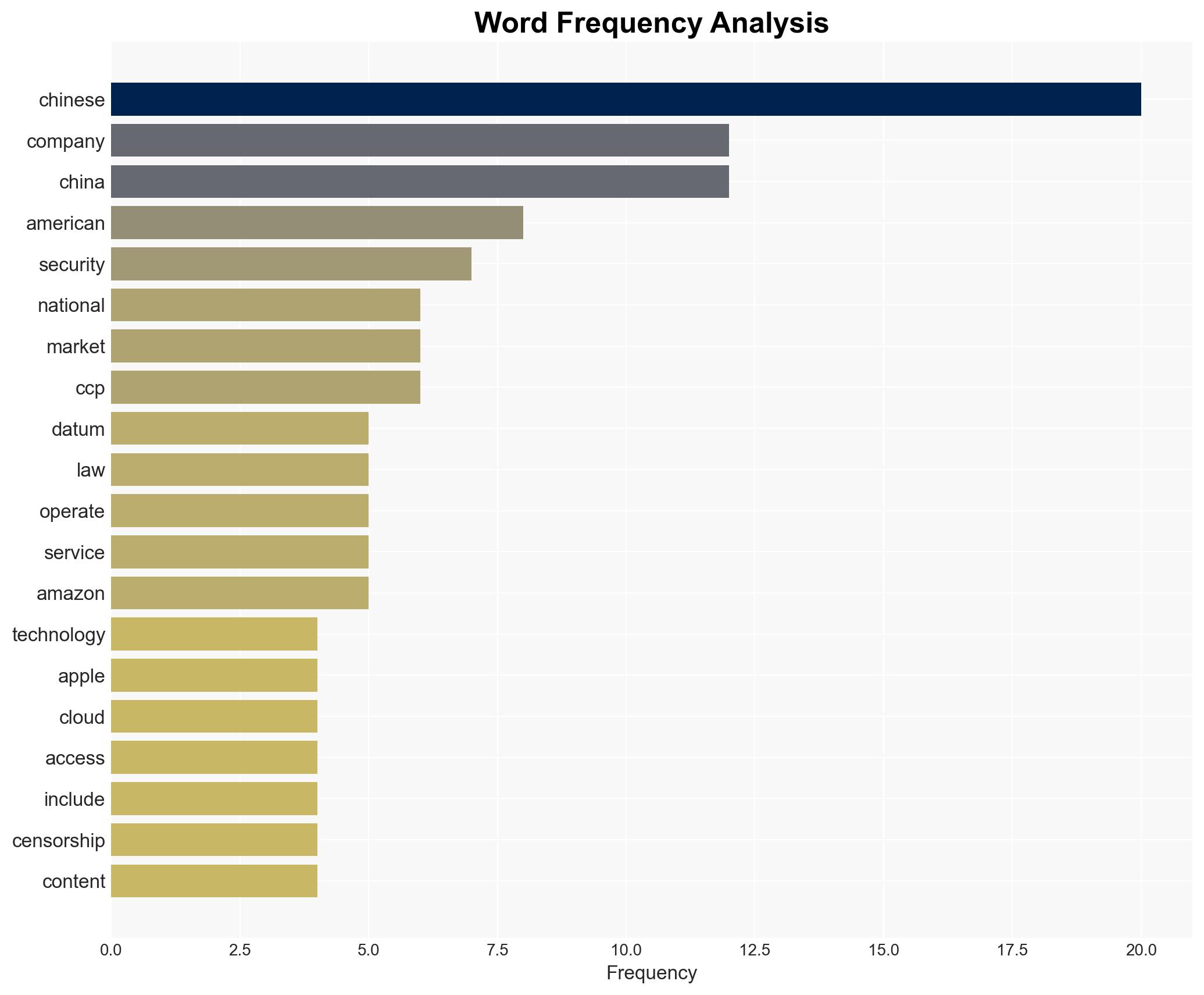 BILL FLAIG Big Techs China Problem Is Americas National Security Problem - Image 3