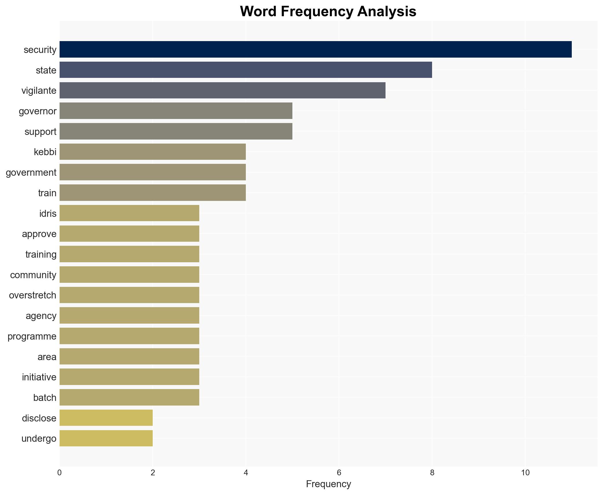Banditry Kebbi assembles 3000 vigilantes to guard communities - Image 3