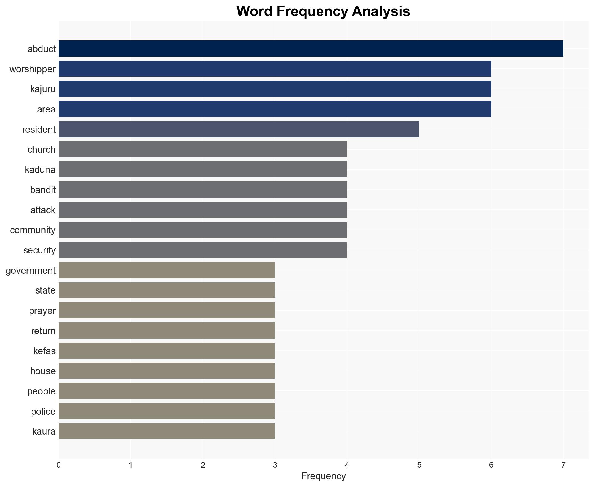 Bandits abduct six in fresh Kaduna attack - Image 3