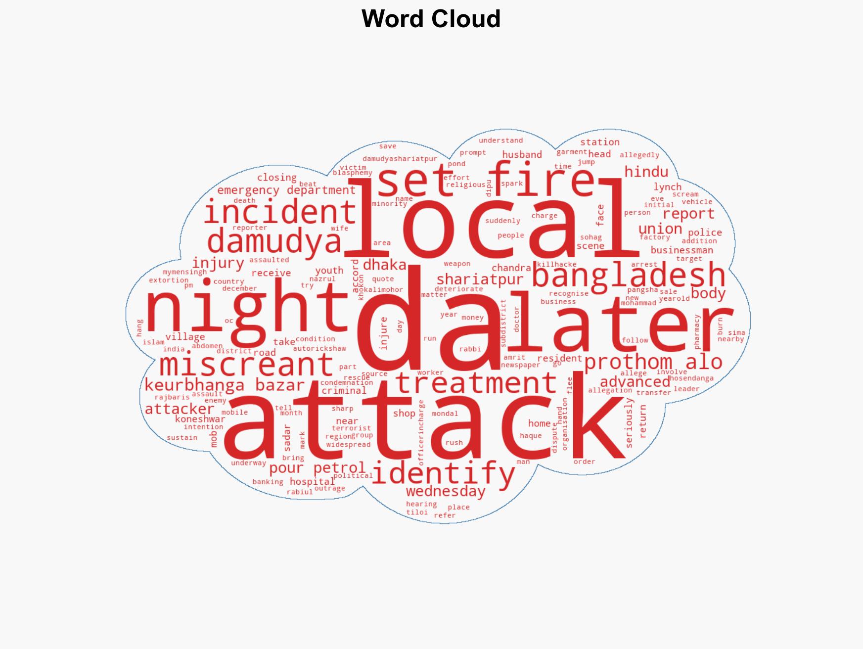 Bangladesh Media reports attack on another Hindu man set on fire by miscreants in Shariatpur - Image 1