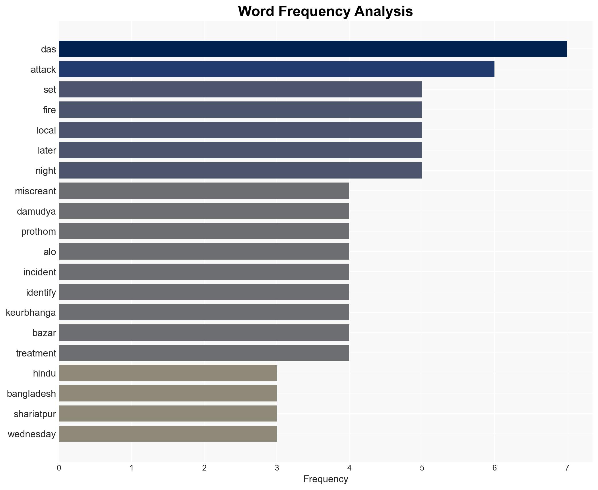 Bangladesh Media reports attack on another Hindu man set on fire by miscreants in Shariatpur - Image 3