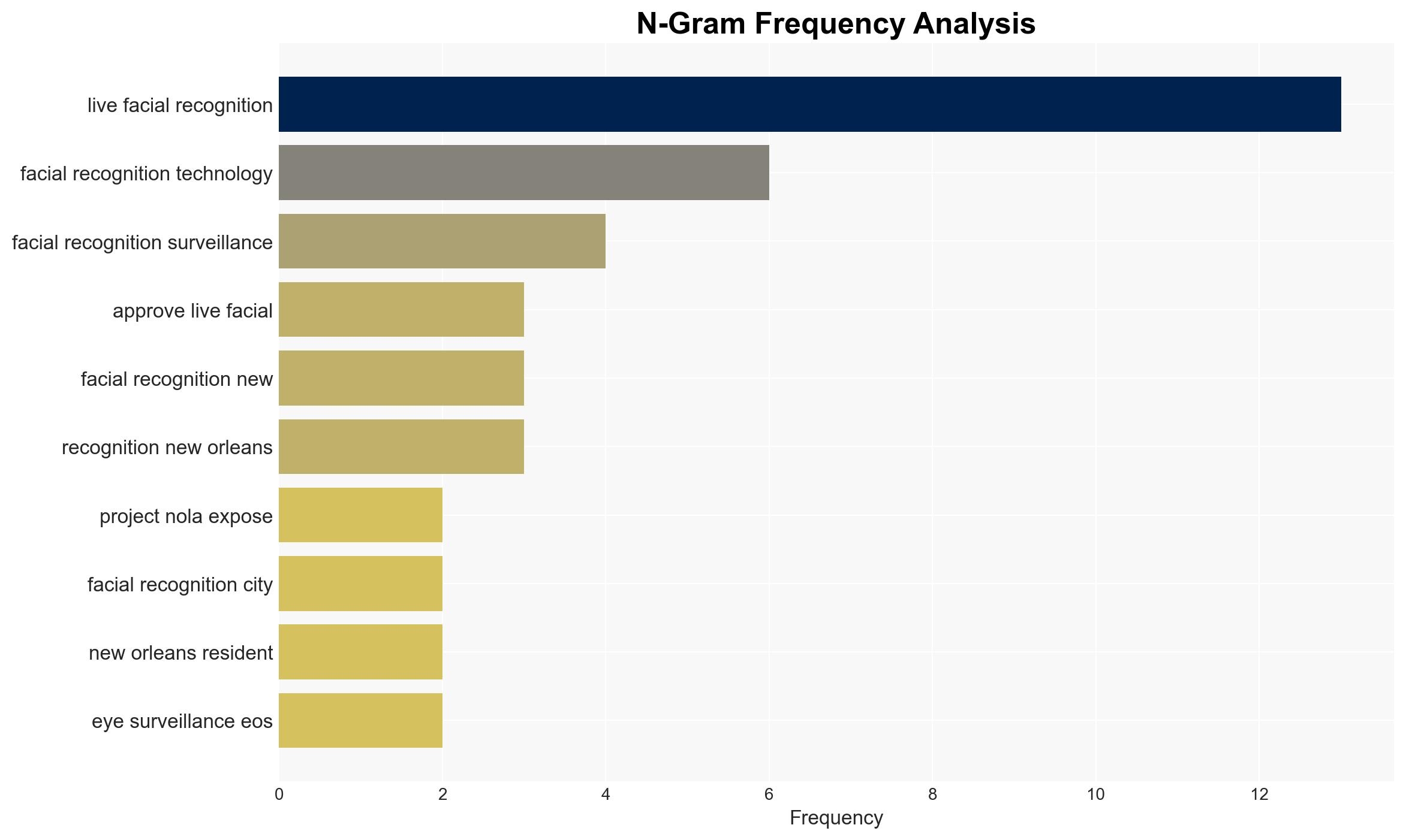 Battle Over Facial Recognition in New Orleans Will Shape Future of Surveillance - Image 4