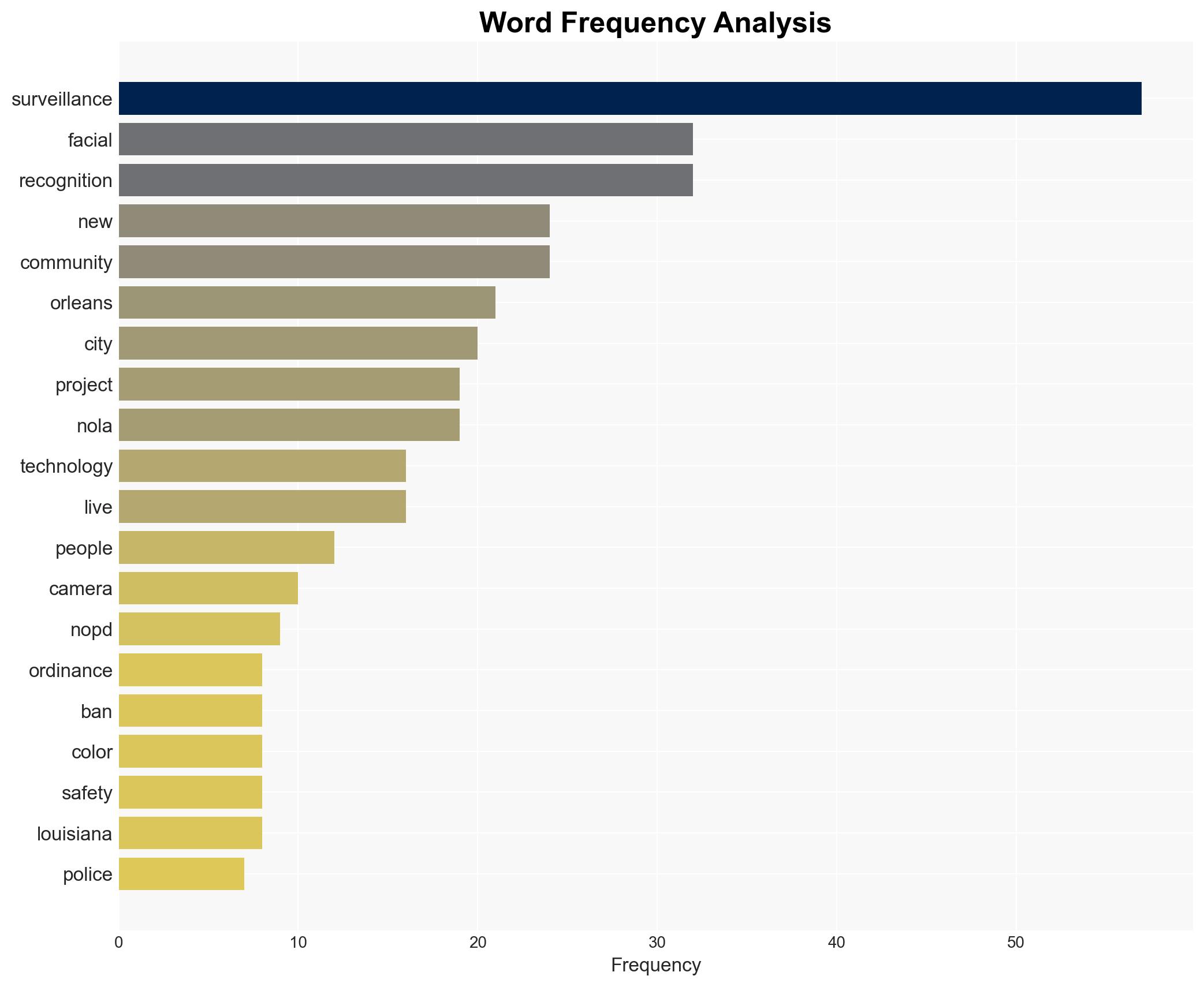 Battle Over Facial Recognition in New Orleans Will Shape Future of Surveillance - Image 3