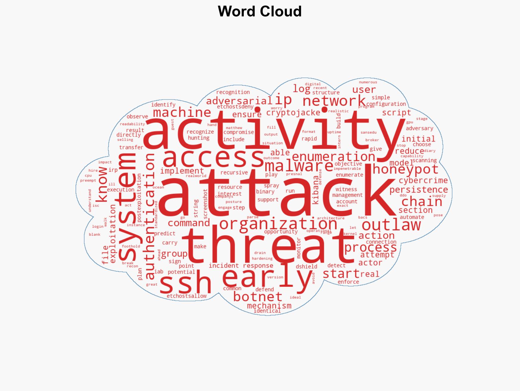 Battling Cryptojacking Botnets and IABs Guest Diary Thu Jan 15th - Image 1