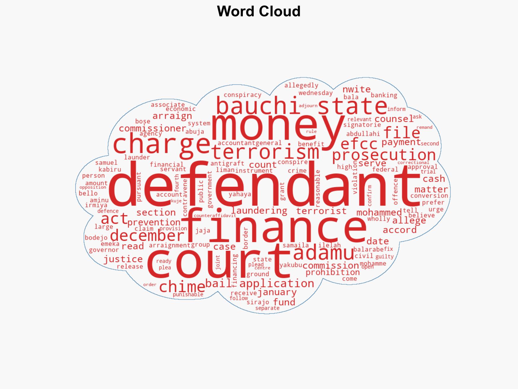 Bauchi finance commissioner others arraigned for 925m laundering - Image 1