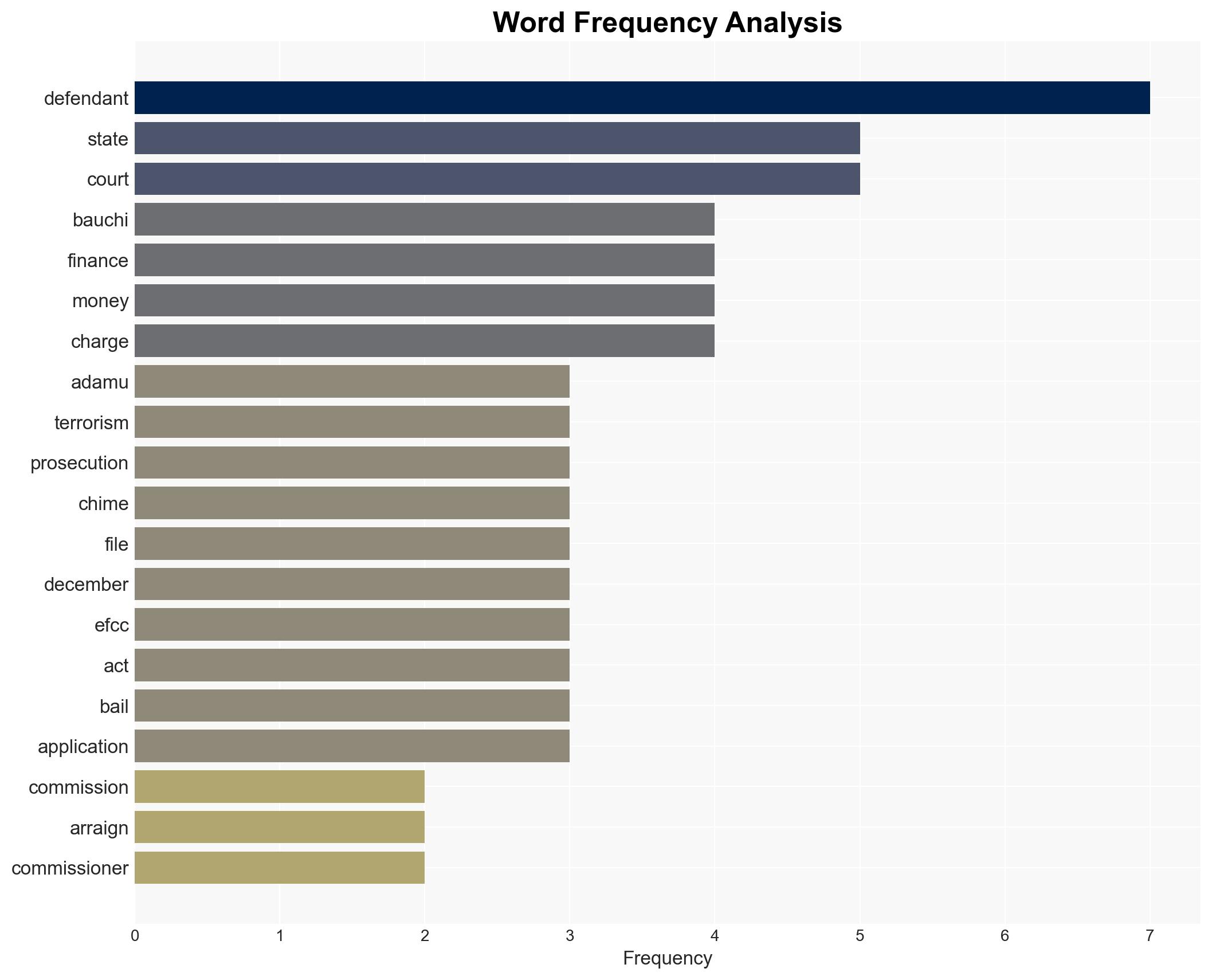Bauchi finance commissioner others arraigned for 925m laundering - Image 3