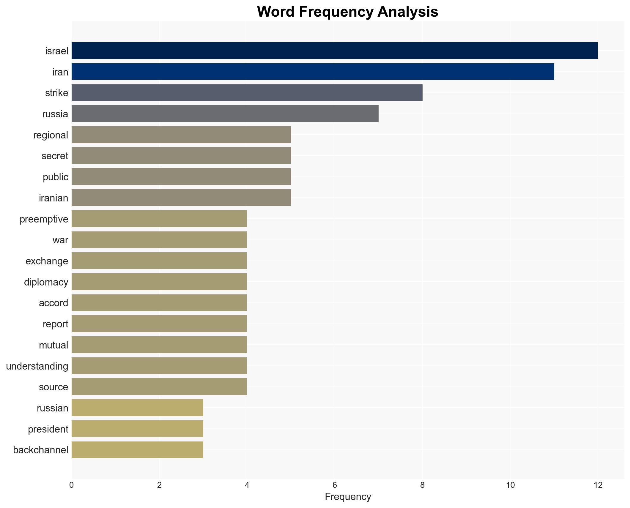Behind the protests and threats Iran and Israel convey no first strike pledge via Putin - Image 3