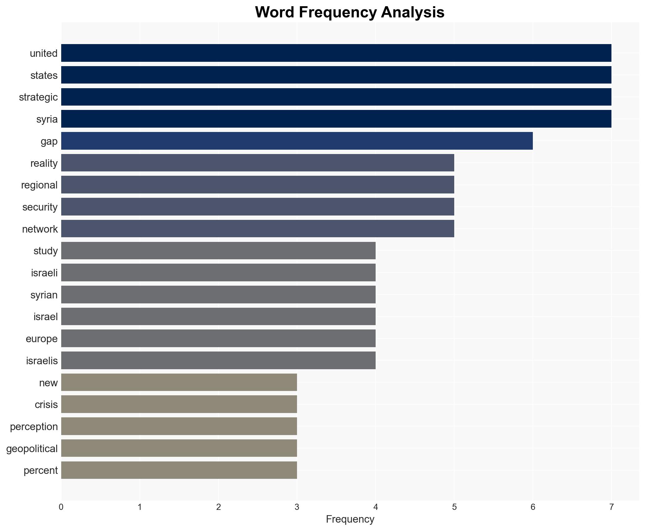 Between hope for America and fear of Turkey - Image 3