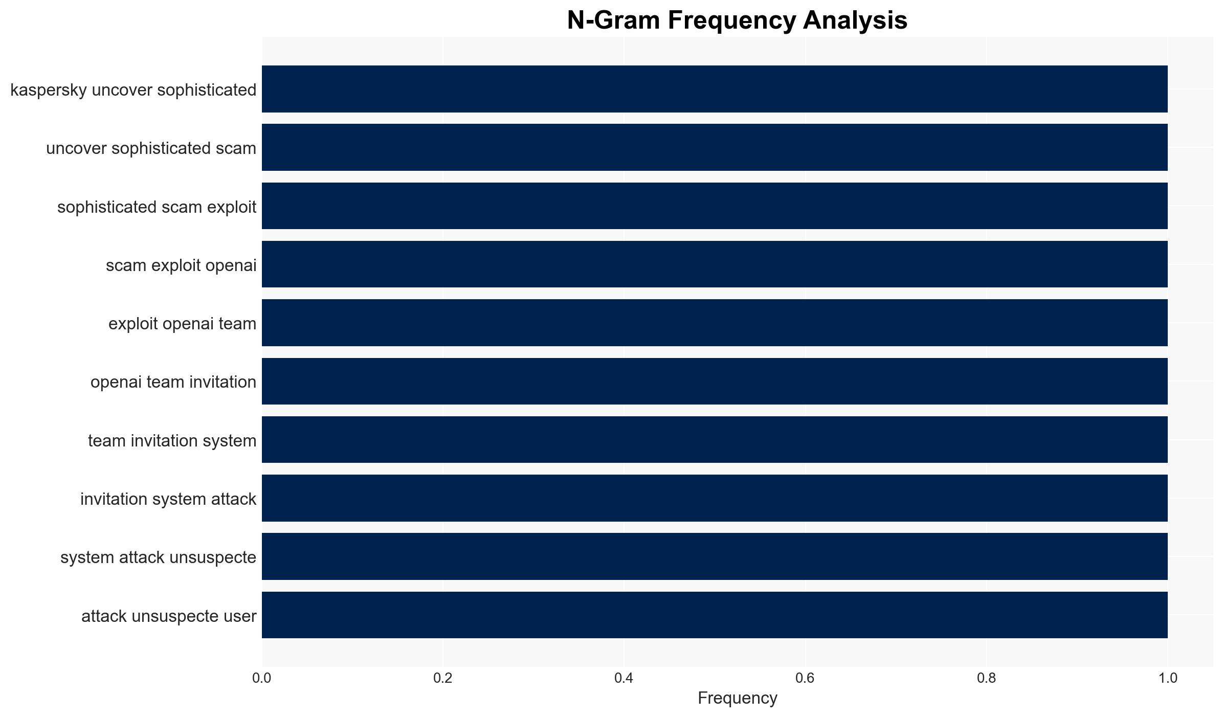 Beware hackers have hijacked OpenAIs 'invite your team' feature to break into your business - Image 4