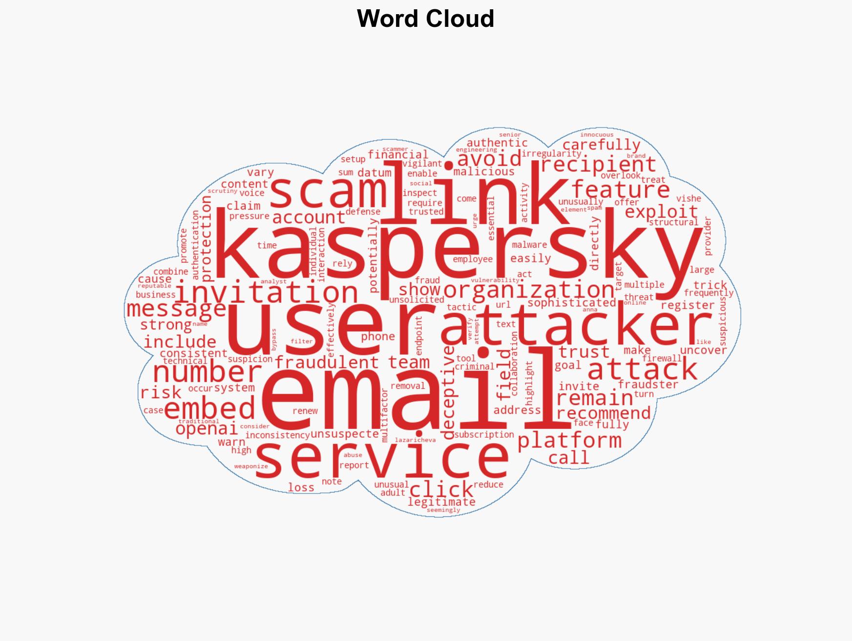 Beware hackers have hijacked OpenAIs 'invite your team' feature to break into your business - Image 1