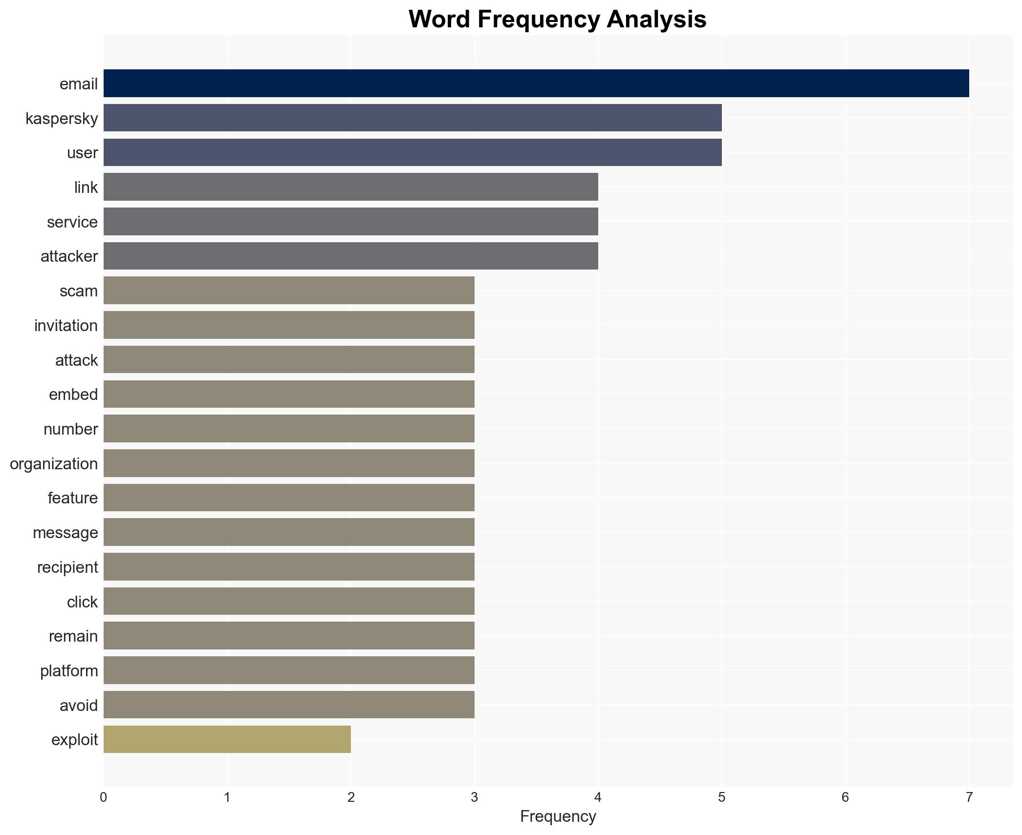 Beware hackers have hijacked OpenAIs 'invite your team' feature to break into your business - Image 3