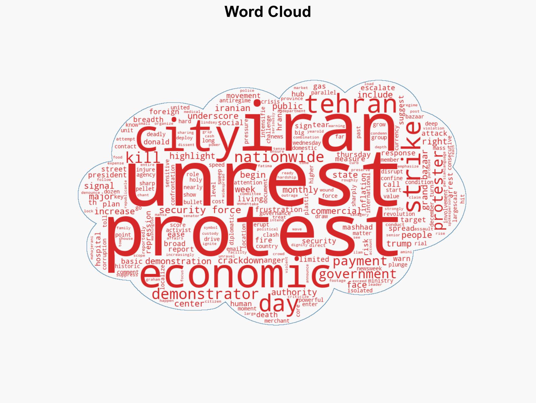 Biggest day of unrest - Image 1