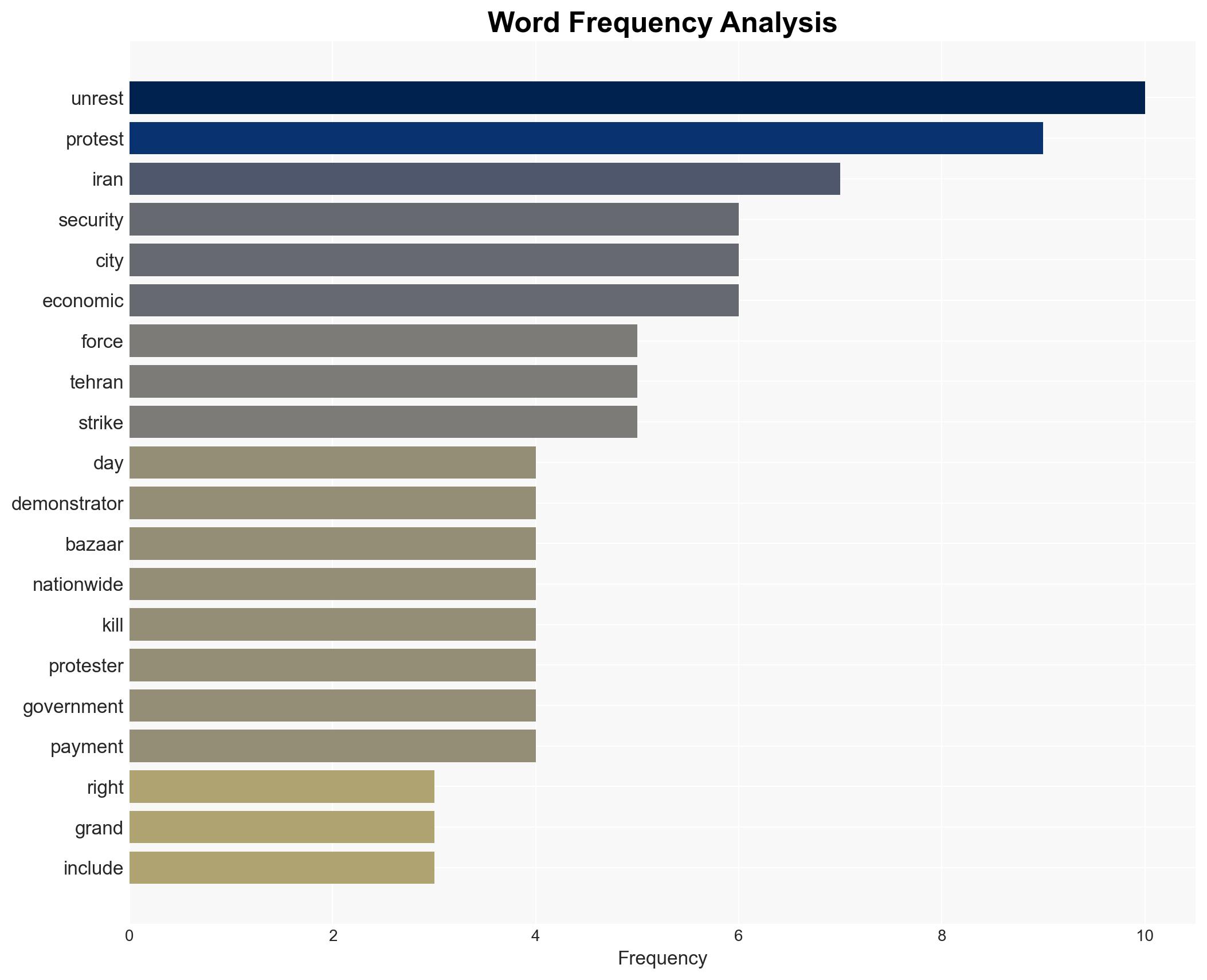 Biggest day of unrest - Image 3