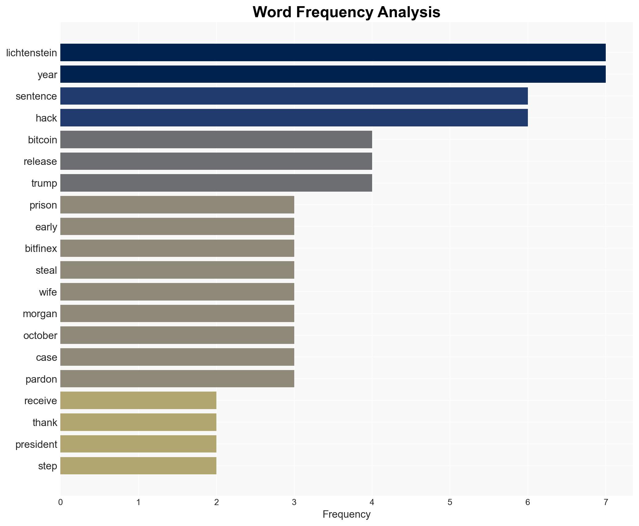 Billion-dollar Bitcoin hacker Ilya Lichtenstein released early thanks Trump - Image 3