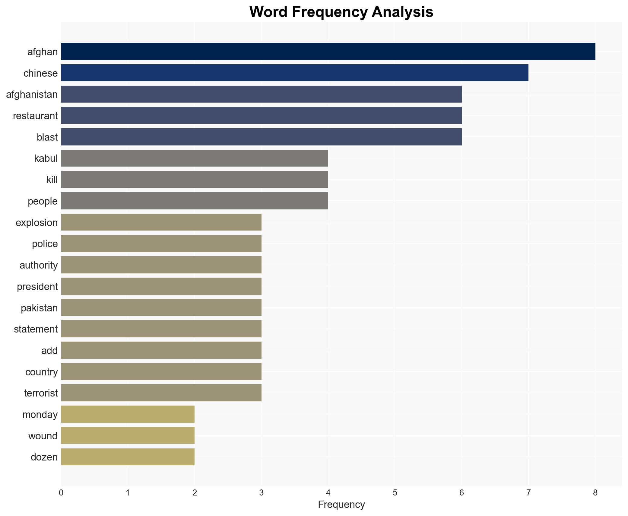 Blast at a hotel in downtown Kabul leaves multiple casualties officials say - Image 3
