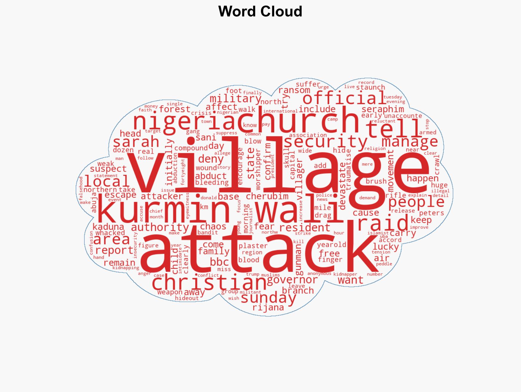 'Blood was all over' - victim of Nigeria church abduction describes escape - Image 1