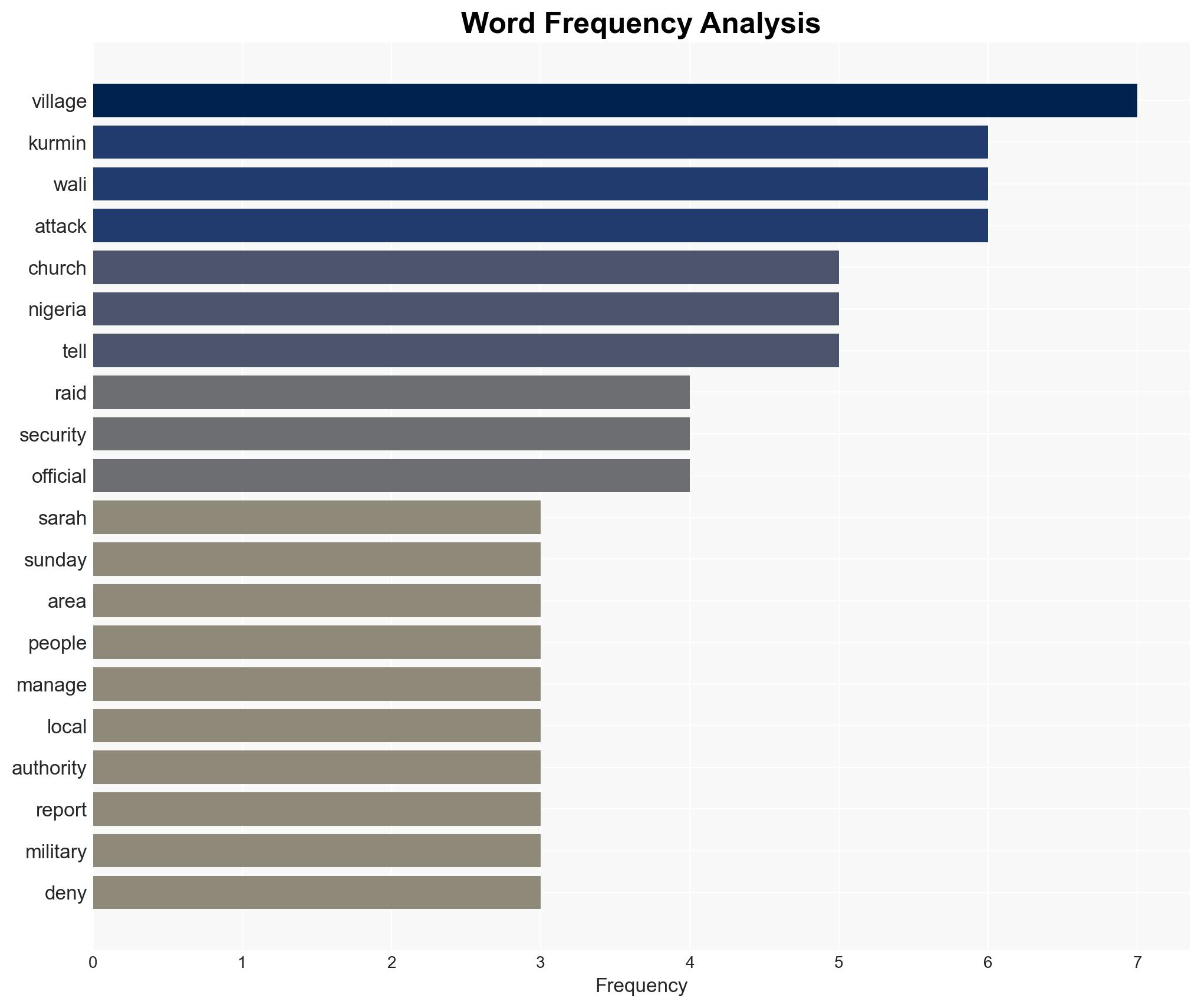 'Blood was all over' - victim of Nigeria church abduction describes escape - Image 3