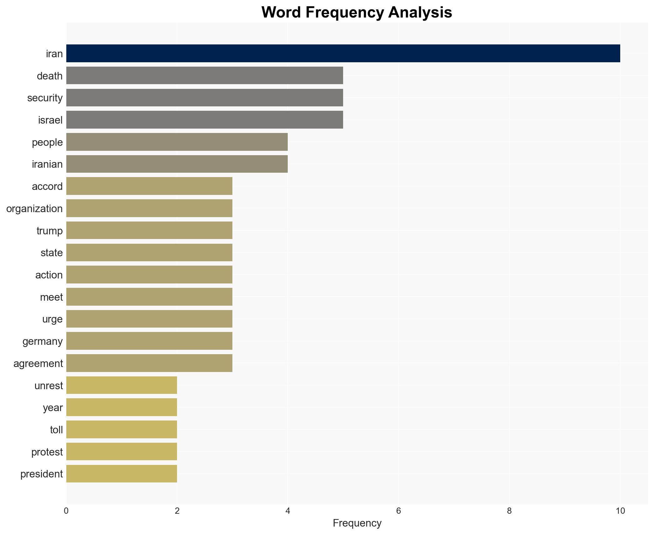 Bloodshed in Iran Over 500 dead in protests as Trump weighs Very strong options for intervention - Image 3
