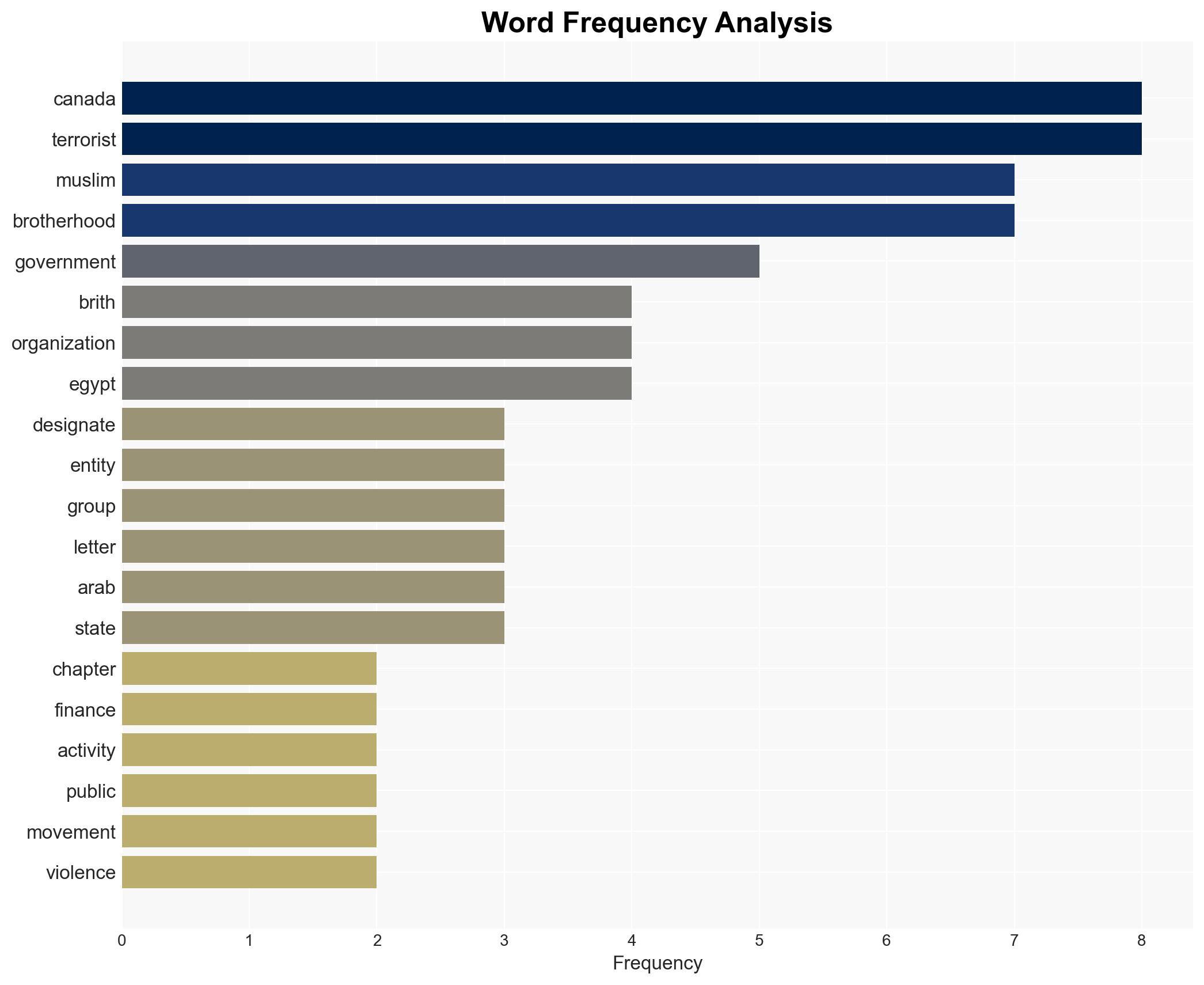 Bnai Brith urges Canada to list Muslim Brotherhood chapters as terrorists - Image 3