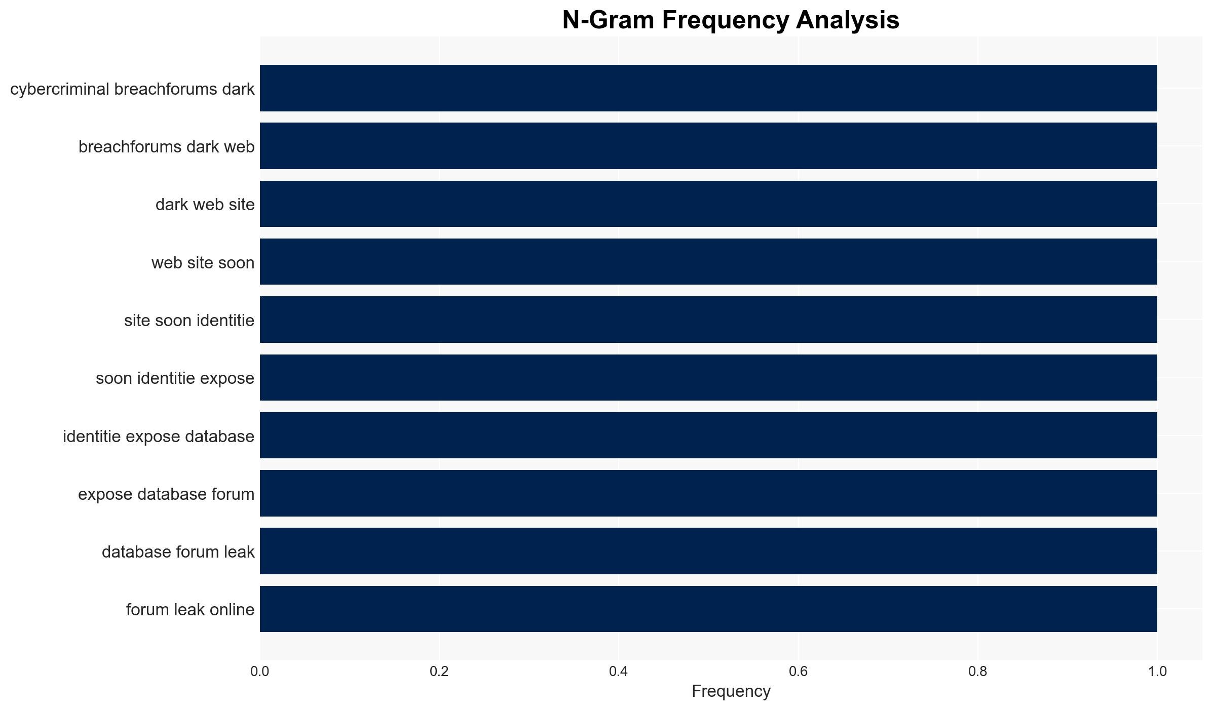 BreachForums Database Leak Turns the Tables on Threat Actors - Image 4