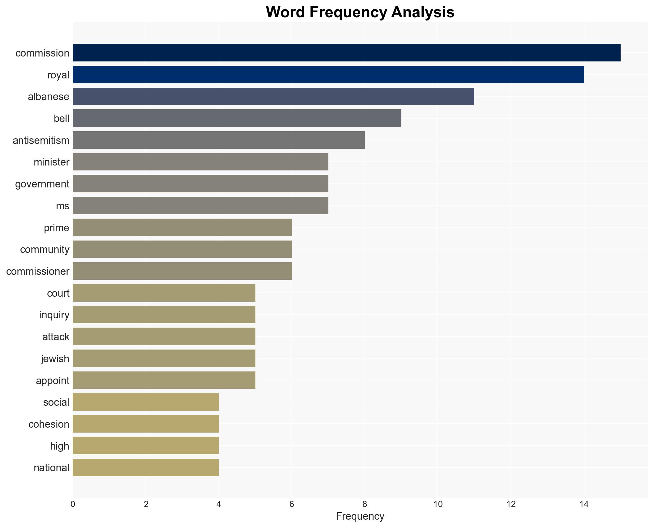 Breaking Former High Court justice to lead Bondi royal commission - Image 3