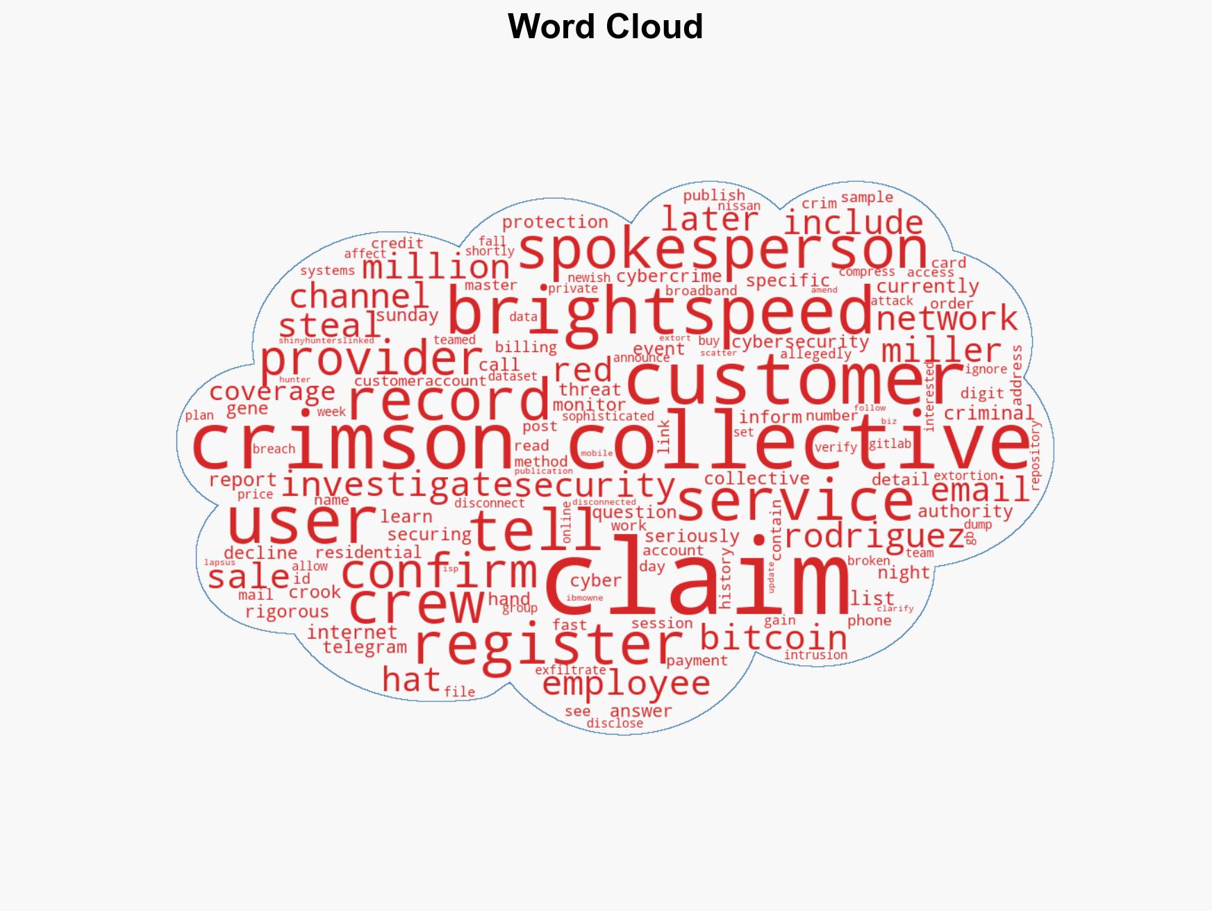 Brightspeed investigates breach as crims post stolen data for sale - Image 1