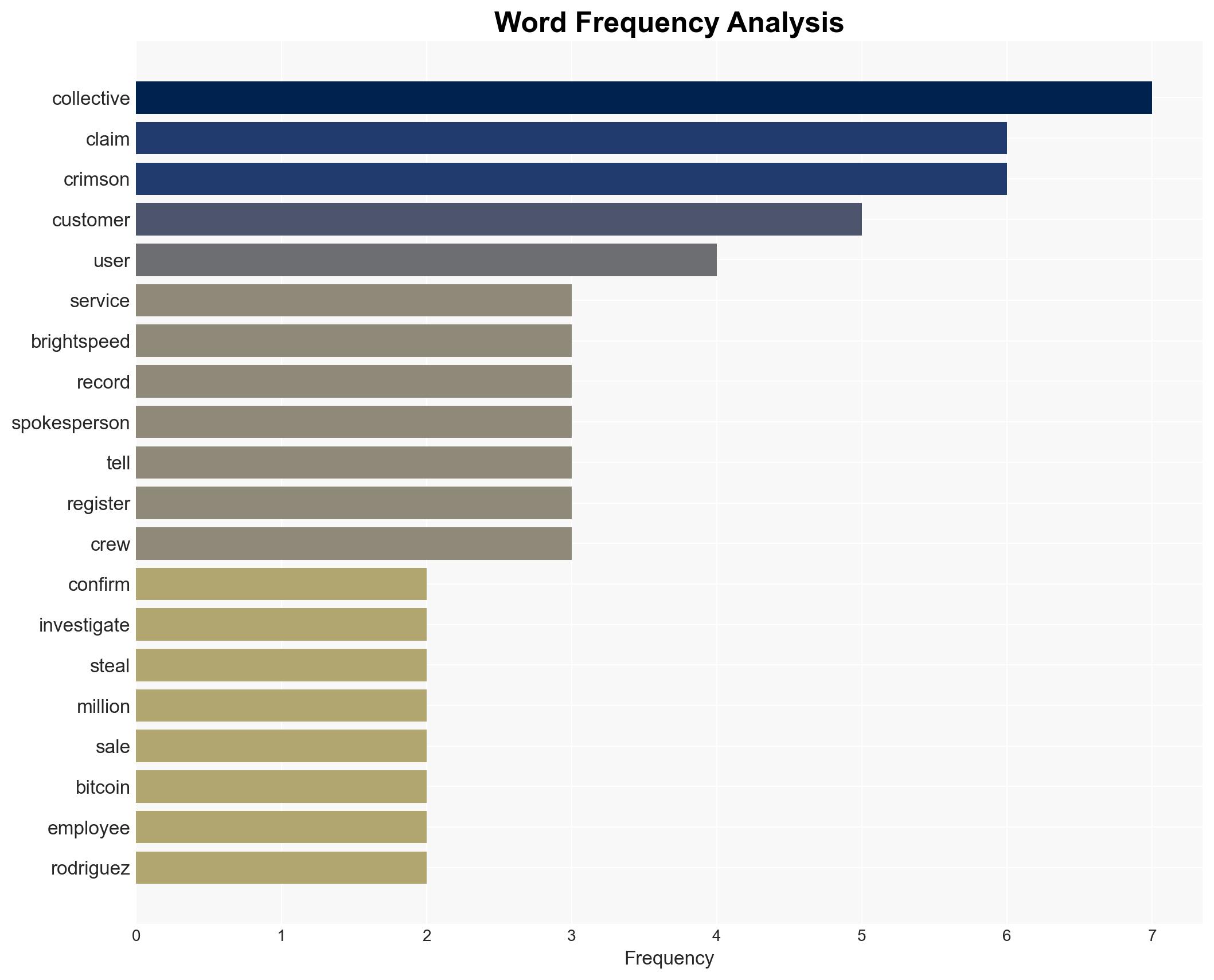 Brightspeed investigates breach as crims post stolen data for sale - Image 3