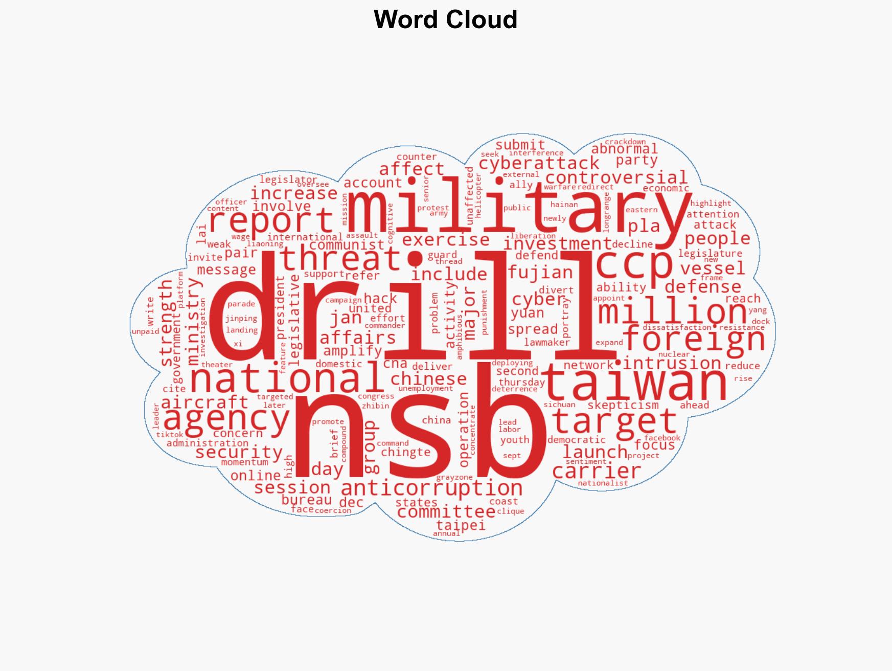 CCP paired Taiwan drills with cyberattacks cognitive warfare NSB - Image 1